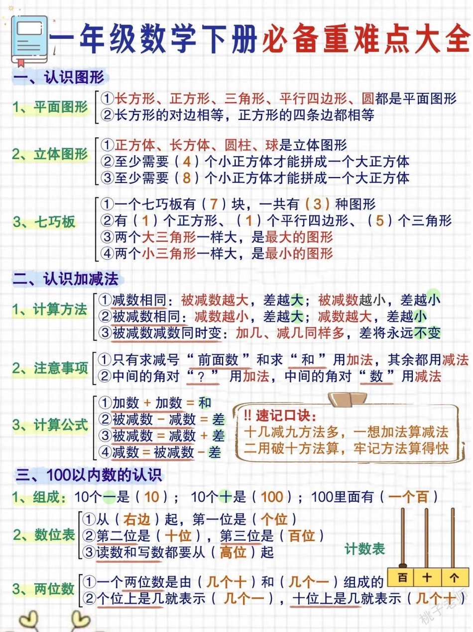 关注我持续更新小学知识 学习资料分享 一年级重点知识归纳 一年级数学下册  热点 创作者中心.pdf_第1页