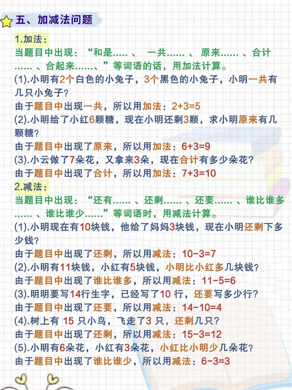 关注我持续更新小学知识 一年级重点知识归纳 学习资料分享 一年级 一年级数学 一年级数学5大必考重点题型，系统、汇总的学习复习，让孩子做到心中有数，考试不拿高分都难！ 创作者中心.pdf_第3页