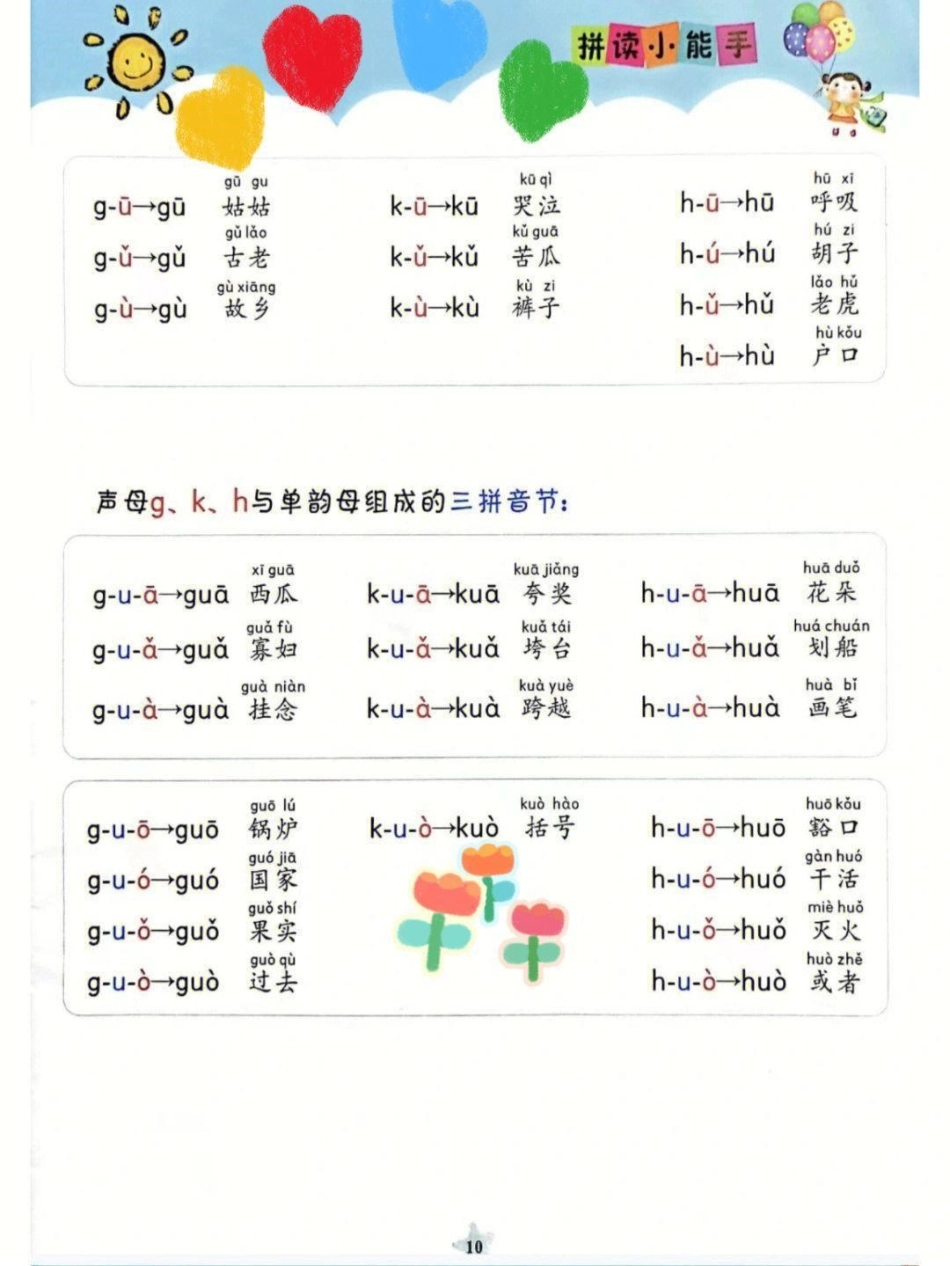 孩子拼音怎么都不会拼读，孩子家长都很崩。孩子拼音怎么都不会拼读，孩子家长都很崩溃，其实还是拼读的太少!这本拼音知识大全赶快打印出来，每天读5遍，学会真的只要3天。一年级重点知识归纳 一年级拼音 小学语.pdf_第2页