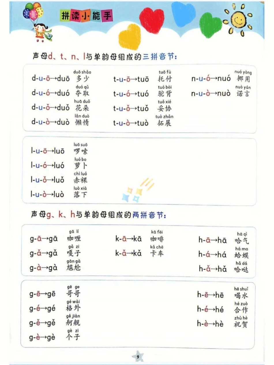 孩子拼音怎么都不会拼读，孩子家长都很崩。孩子拼音怎么都不会拼读，孩子家长都很崩溃，其实还是拼读的太少!这本拼音知识大全赶快打印出来，每天读5遍，学会真的只要3天。一年级重点知识归纳 一年级拼音 小学语.pdf_第3页