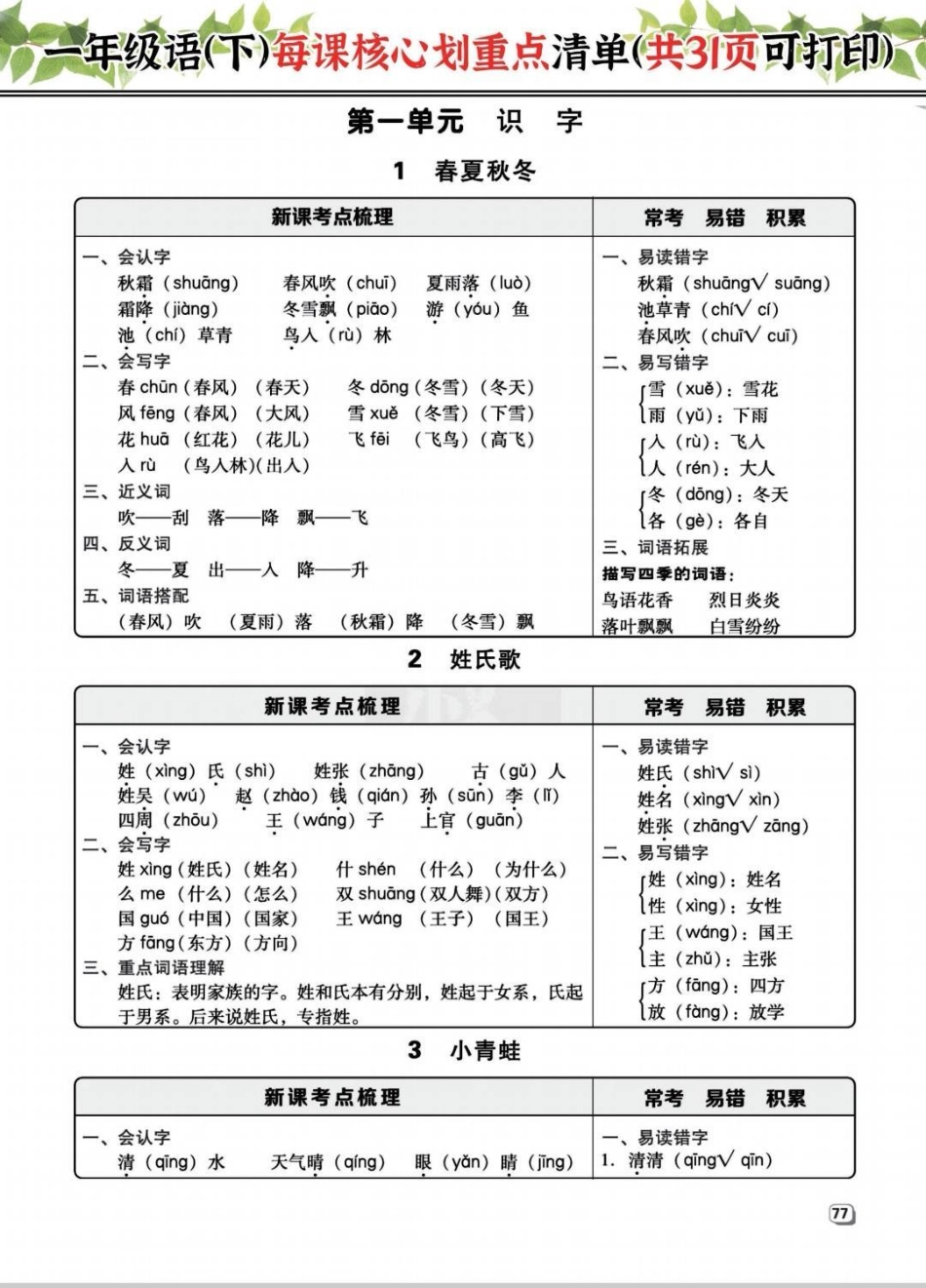 寒假预习就靠它 一年级下册一课一练。一年级下册语文每课重点清单来啦！悄悄背诵，弯道超车一年级重点知识归纳 一年级语文 知识分享 一年级 小学一年级语文.pdf_第2页