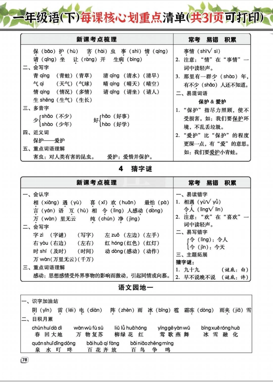 寒假预习就靠它 一年级下册一课一练。一年级下册语文每课重点清单来啦！悄悄背诵，弯道超车一年级重点知识归纳 一年级语文 知识分享 一年级 小学一年级语文.pdf_第3页