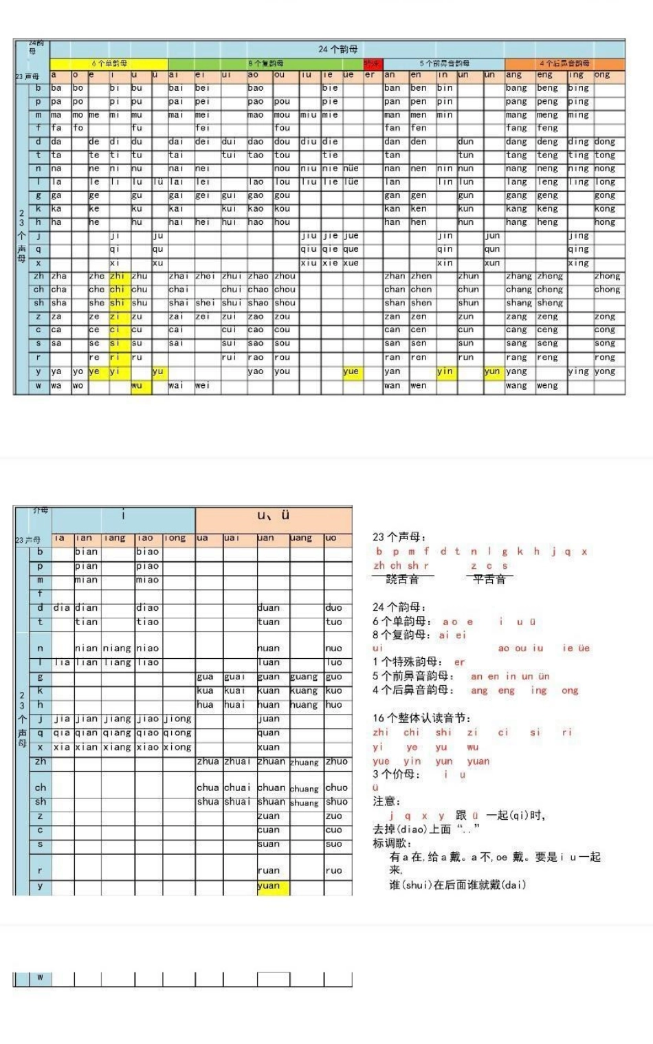 汉语拼音音节表大全，家长收藏.pdf_第1页