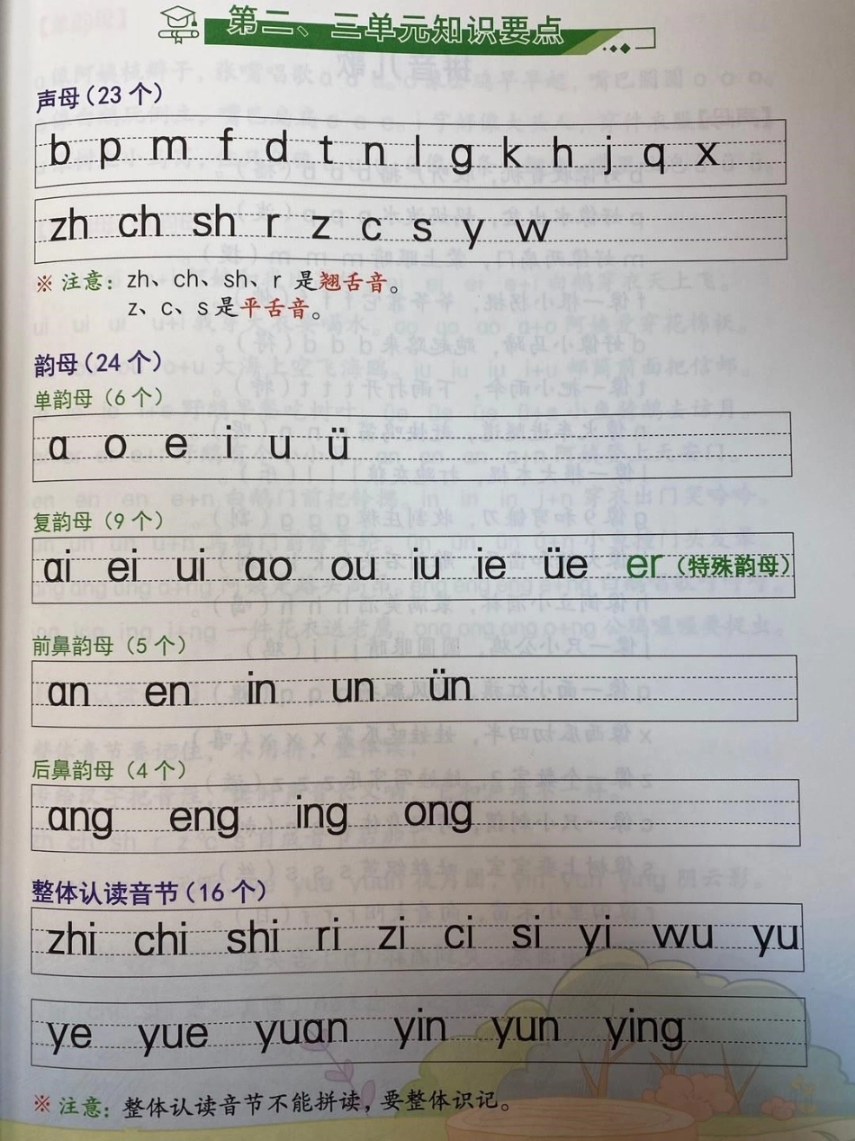 汉语拼音知识点总结，家长收藏关注.pdf_第1页