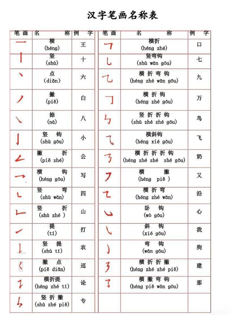 汉字笔画名称表.pdf_第1页