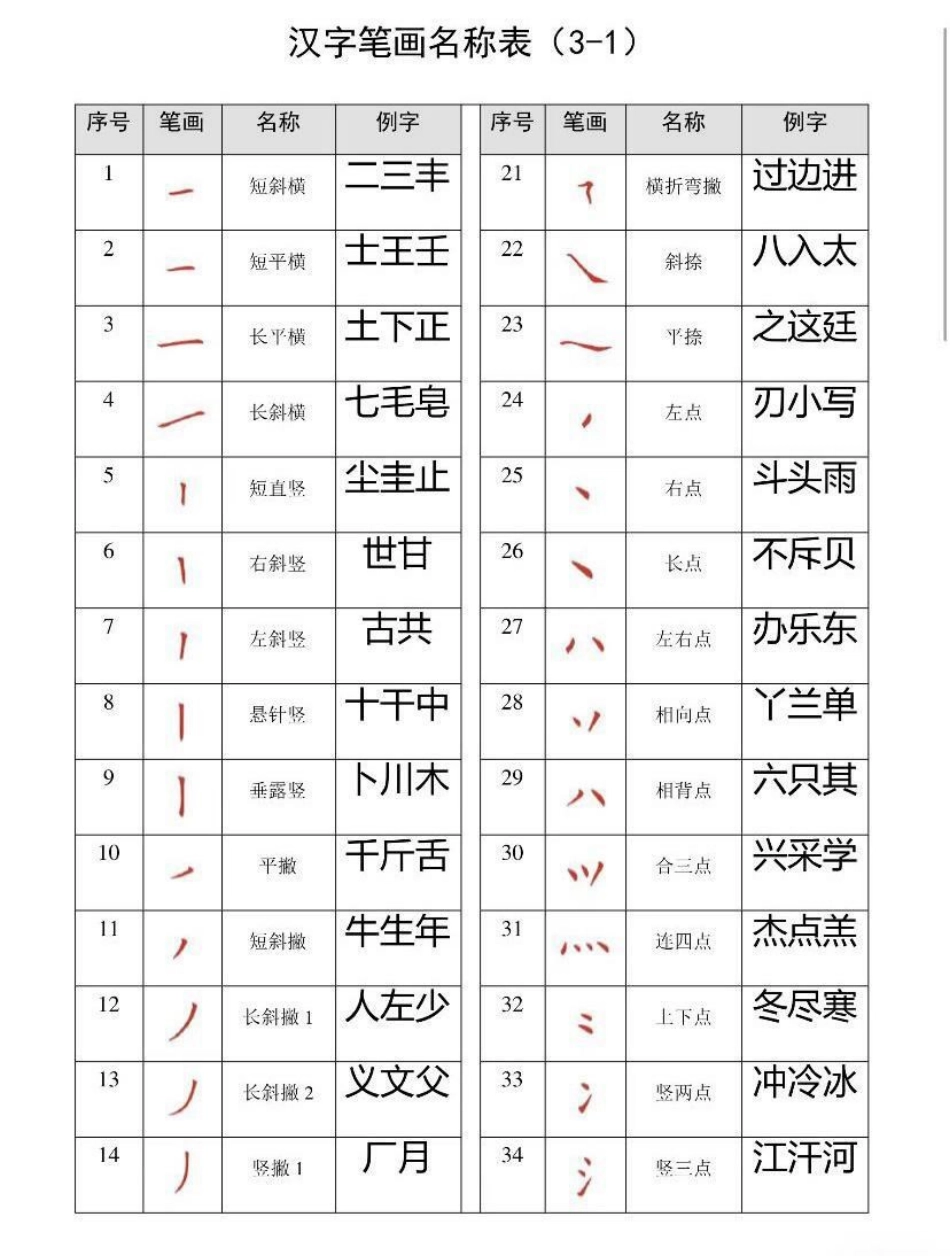 汉字笔画名称表.pdf_第2页