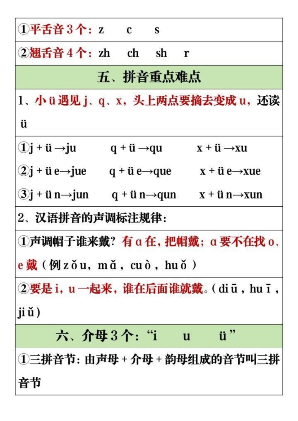 家长必读  教育 小学语文 一年级.pdf_第2页