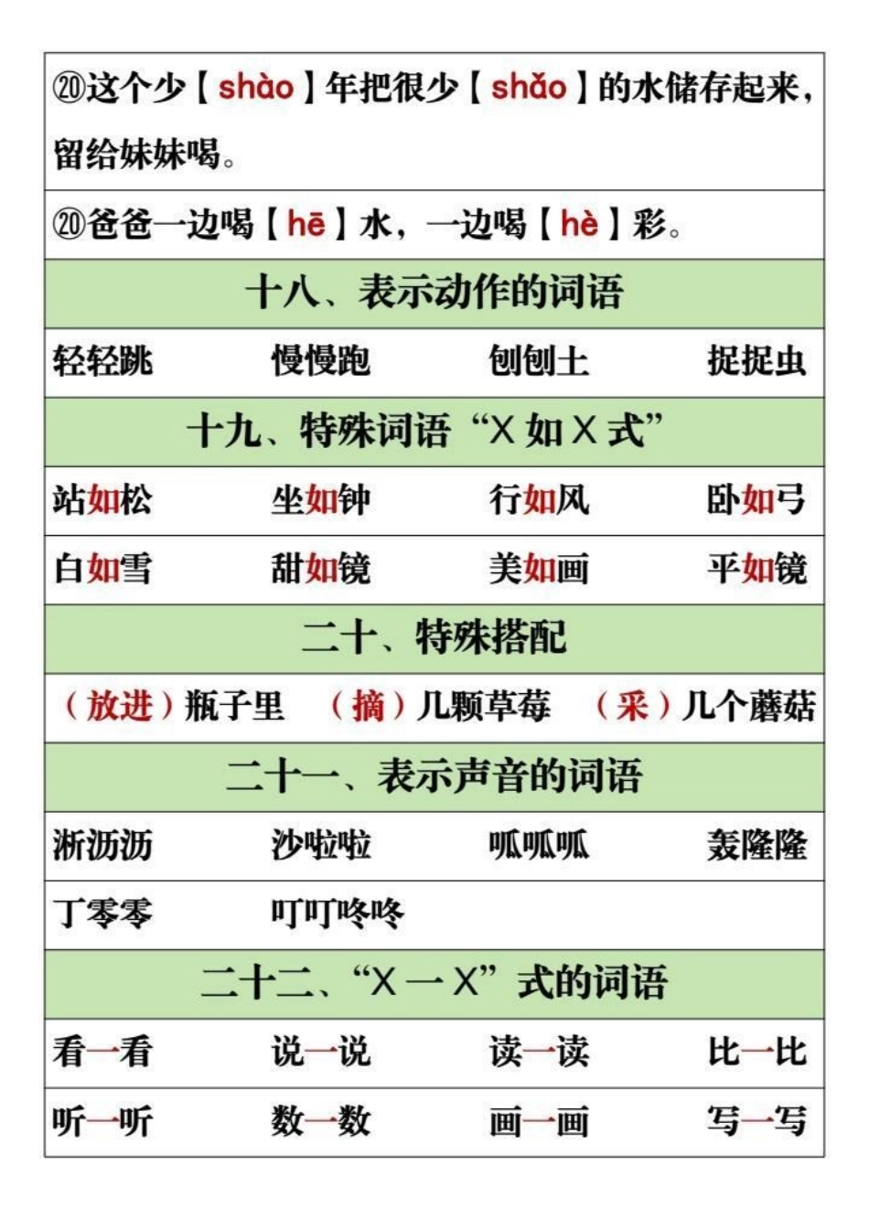 家长必读  教育 小学语文 一年级.pdf_第3页