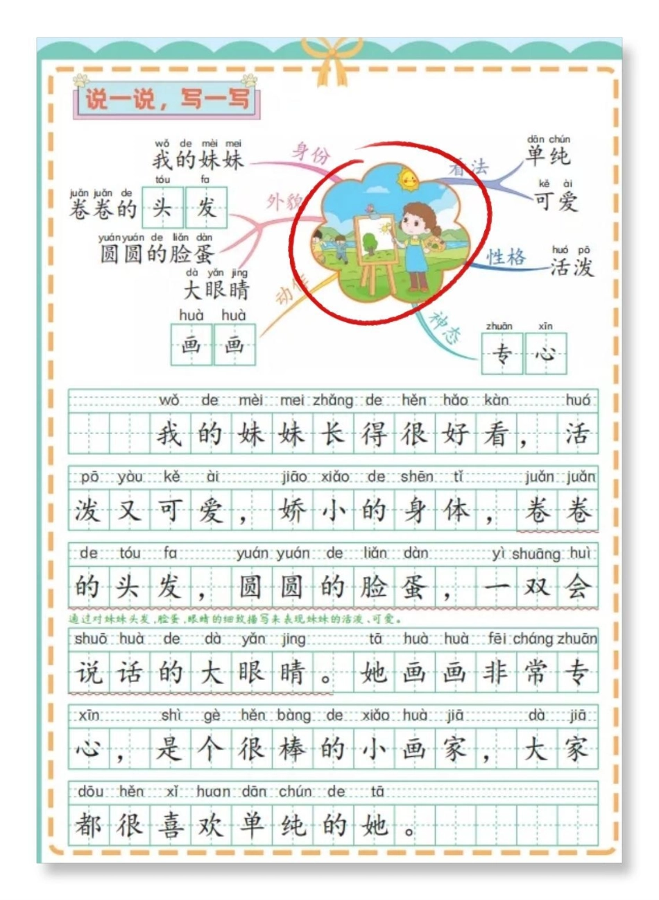 看图写话范本。一年级语文下册 学习资料分享 必考考点 看图写话 一年级看图写话技巧.pdf_第2页