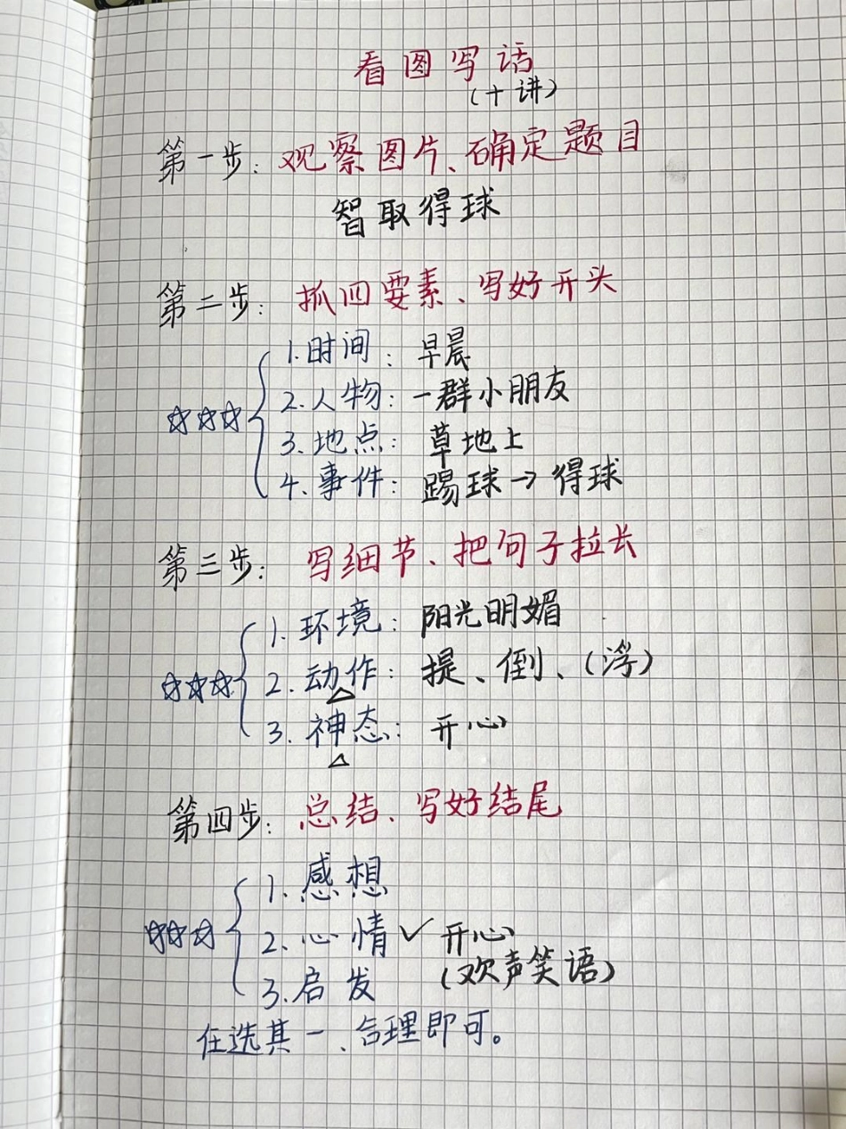 看图写话这样学太简单啦。知识点总结 作文 二年级.pdf_第3页