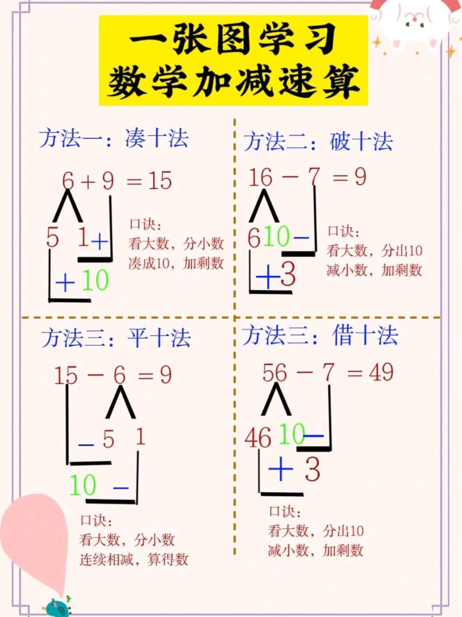 利用空余时间整理的数学加减速算方法，尤其是幼儿园大班和幼升小的宝贝们学起来吧幼小衔接 育儿  幼升小 幼儿园.pdf_第1页