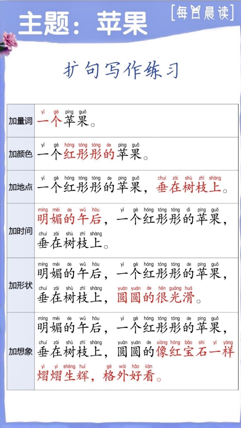 每天一篇扩句法 作文看图写话不用愁。扩句写作练习，提升孩子的写作能力，每日积累好词好句。很多孩子写作业时，刚提笔写一两行就卡壳，不知道也怎么写，解决这个用扩句法就可以了，专治写作下笔难写作方法 一年级.pdf_第3页