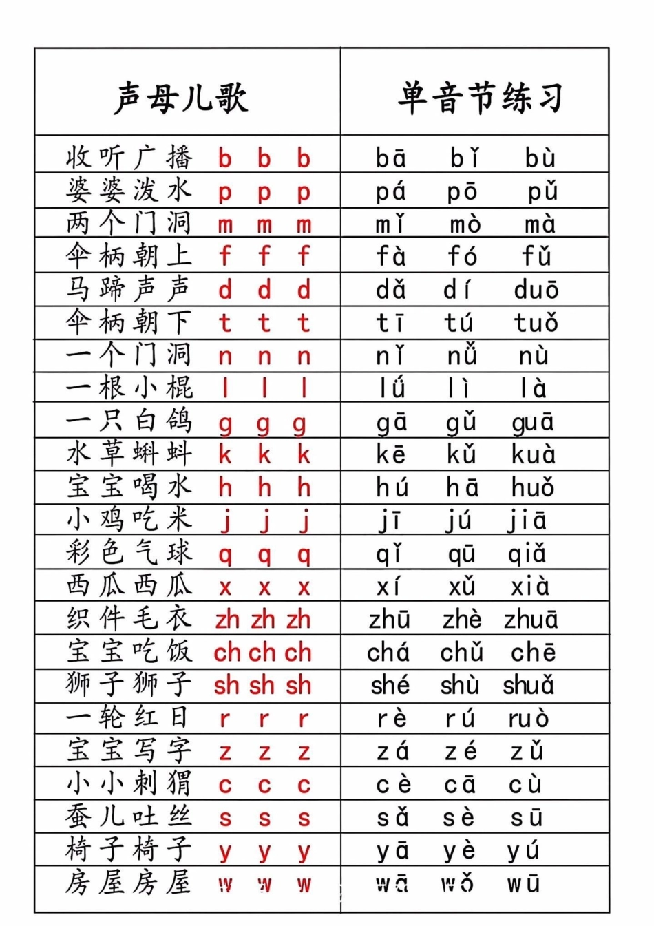 拼音是每个年级的考点，一年级拼音学完了一定要及时复习，平时多练，家长打印一份给孩子每天读一读，读多了自然有语感了一年级语文 一年级 一年级汉语拼音 拼音 一年级拼音.pdf_第2页