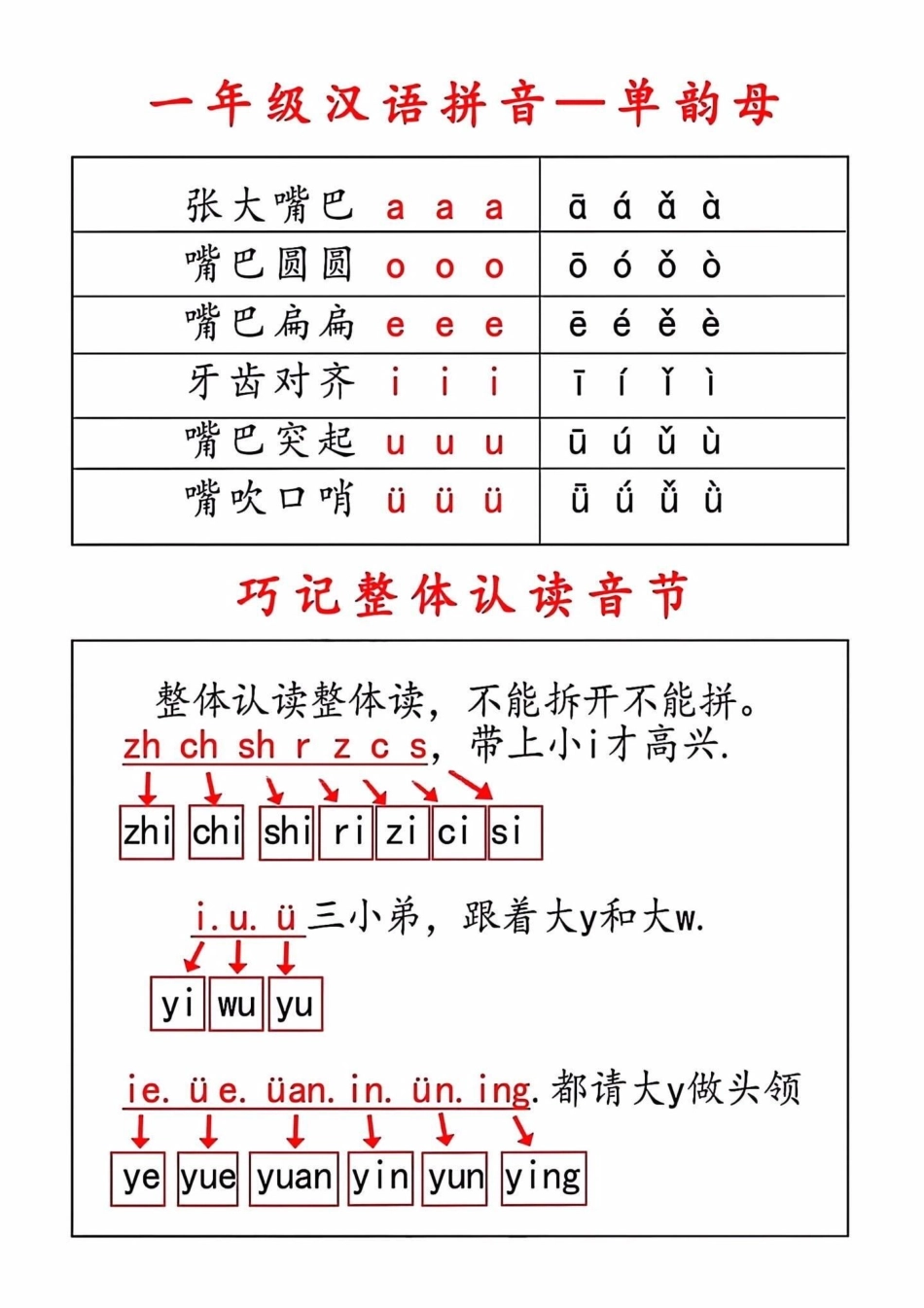 拼音是每个年级的考点，一年级拼音学完了一定要及时复习，平时多练，家长打印一份给孩子每天读一读，读多了自然有语感了一年级语文 一年级 一年级汉语拼音 拼音 一年级拼音.pdf_第3页