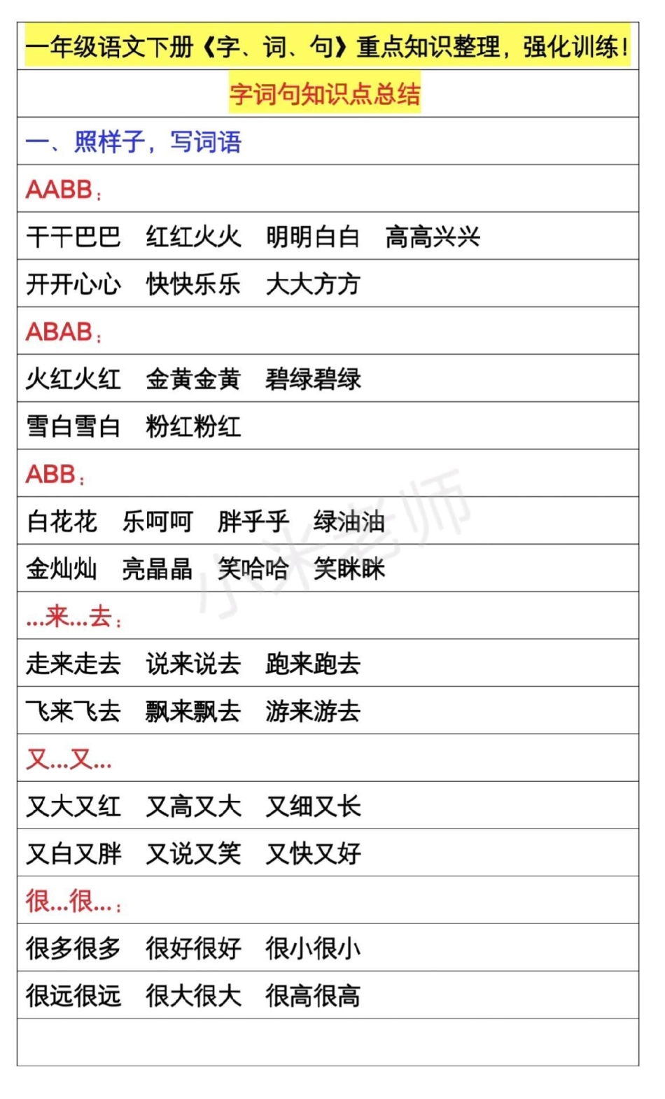 热门 一年级语文 字词句 家长为孩子收藏 一年级必考字词句，家长为小朋友保存.pdf_第1页