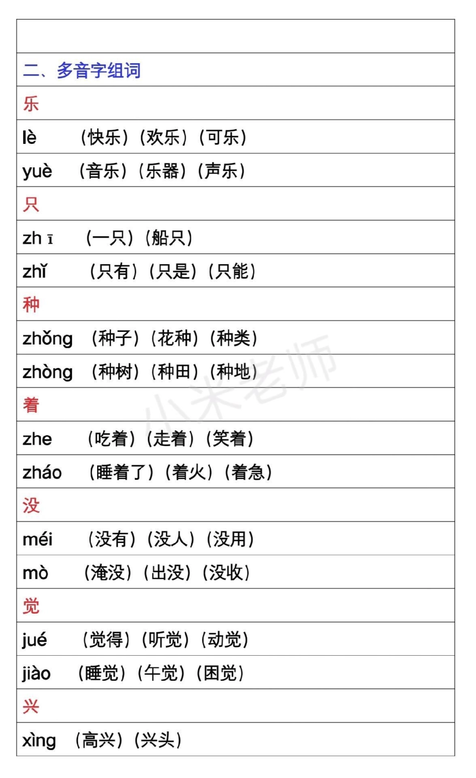 热门 一年级语文 字词句 家长为孩子收藏 一年级必考字词句，家长为小朋友保存.pdf_第2页