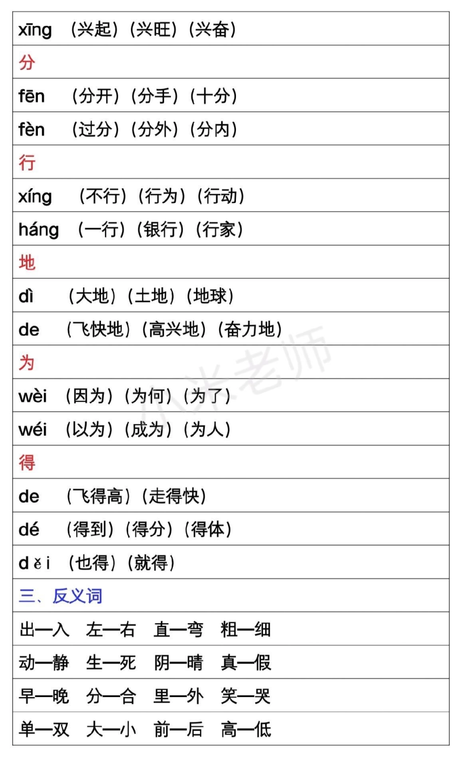 热门 一年级语文 字词句 家长为孩子收藏 一年级必考字词句，家长为小朋友保存.pdf_第3页