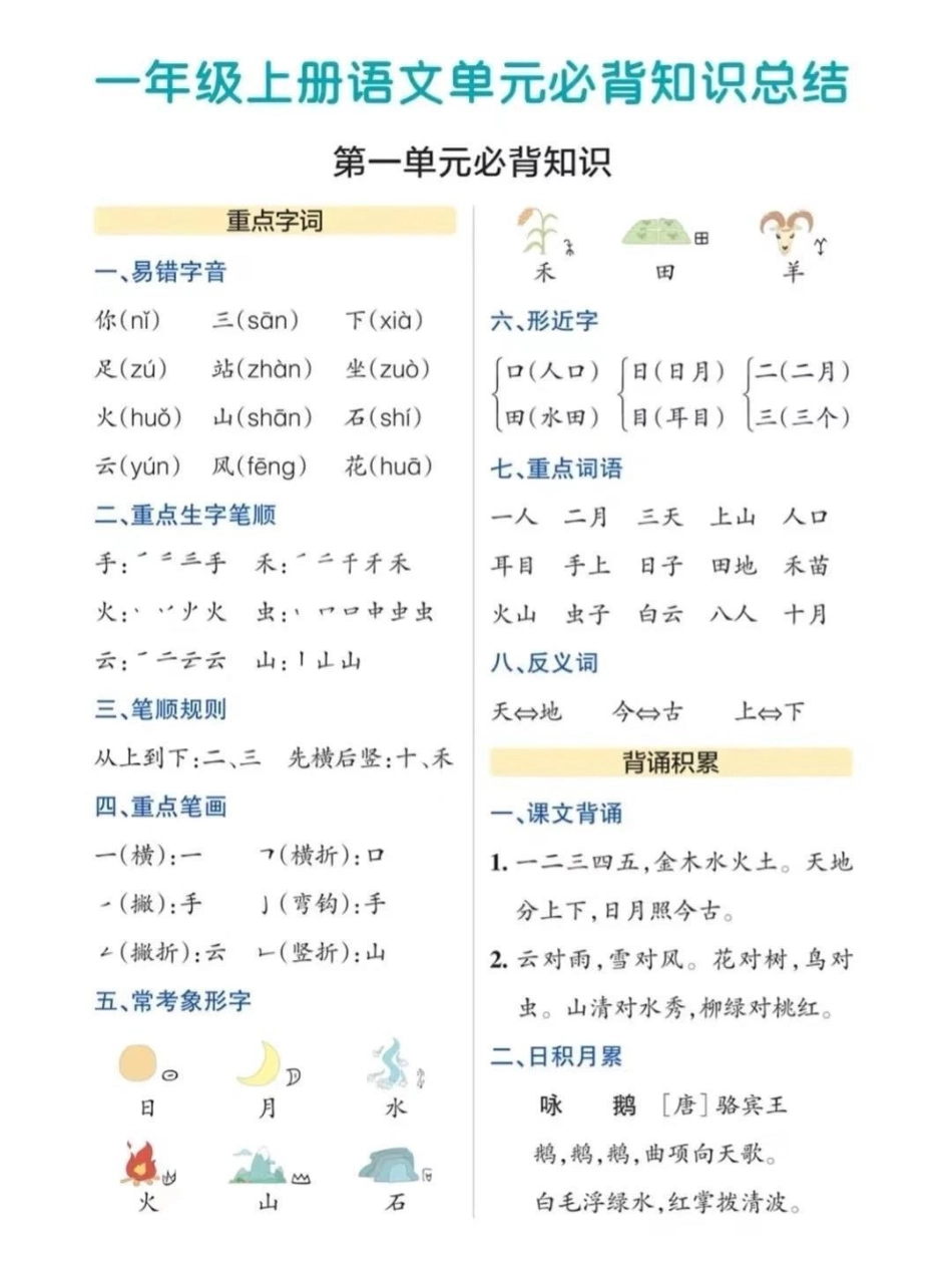 人教版一年级上册语文各单元知识点归纳汇总。一年级上册语文知识点归纳 语文知识点 一年级知识点总结.pdf_第1页