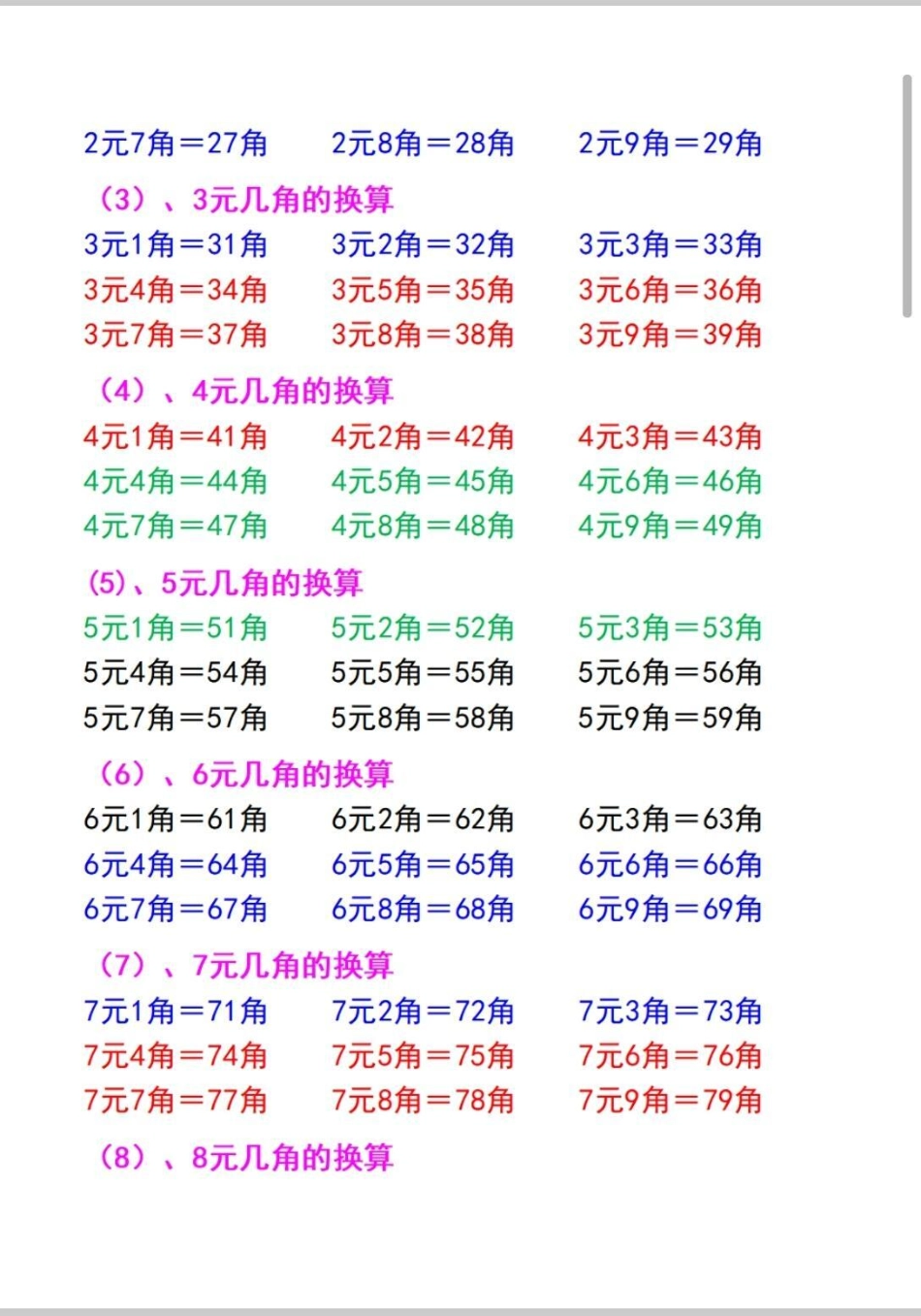 人民币原来这么学的啊！人民币换算大全！人民币 一年级 数学 人民币呀人民币 人民币换算.pdf_第3页