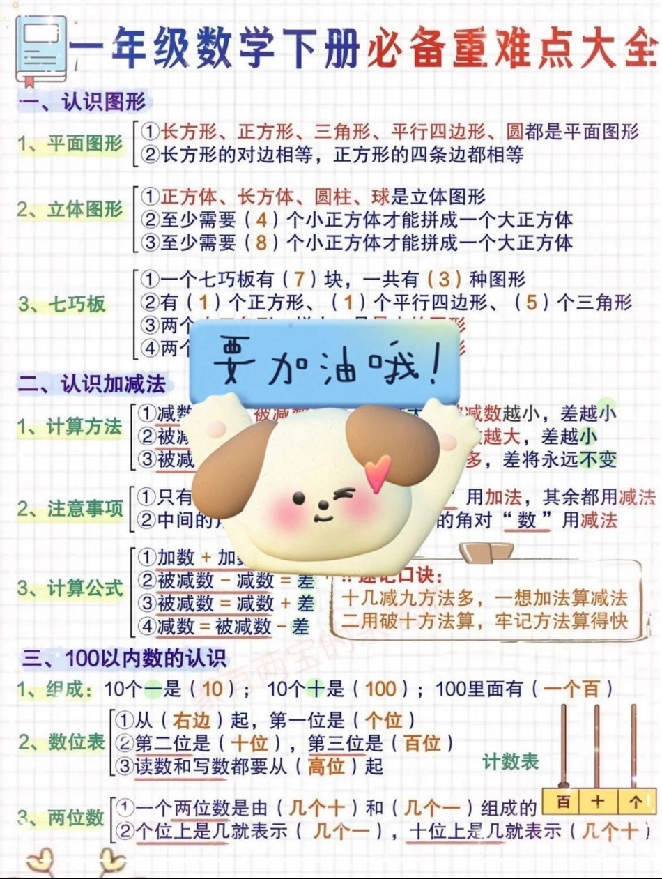 上热门 一年级数学必背公式大全 知识分享.pdf_第1页