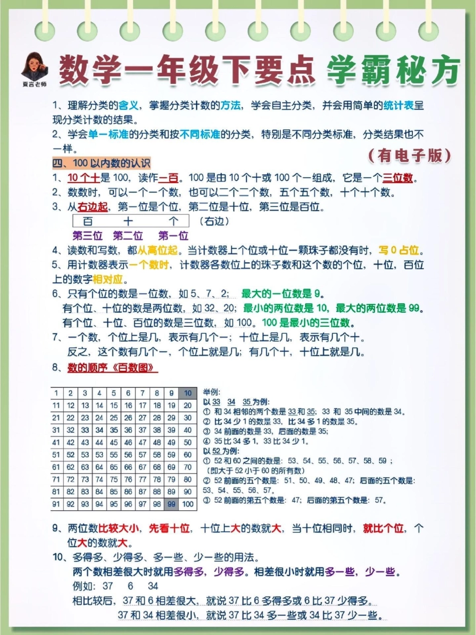 数学一年级下册学霸秘方。期末复习 学习资料分享 一年级数学下册 小学数学解题技巧  来客官方助推官 创作者中心 热点宝.pdf_第1页