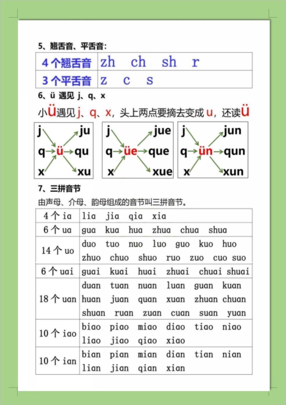 小学拼音所有知识都在这里，一定要看！这套拼音资料非常适合一年级的孩子，把拼音分类声母、韵母、整体认读音节、介母、平翘舌、三拼音节、口诀都分好了，收藏打印出来给孩子学习吧！一年级语文 一年级拼音 拼音拼.pdf_第3页