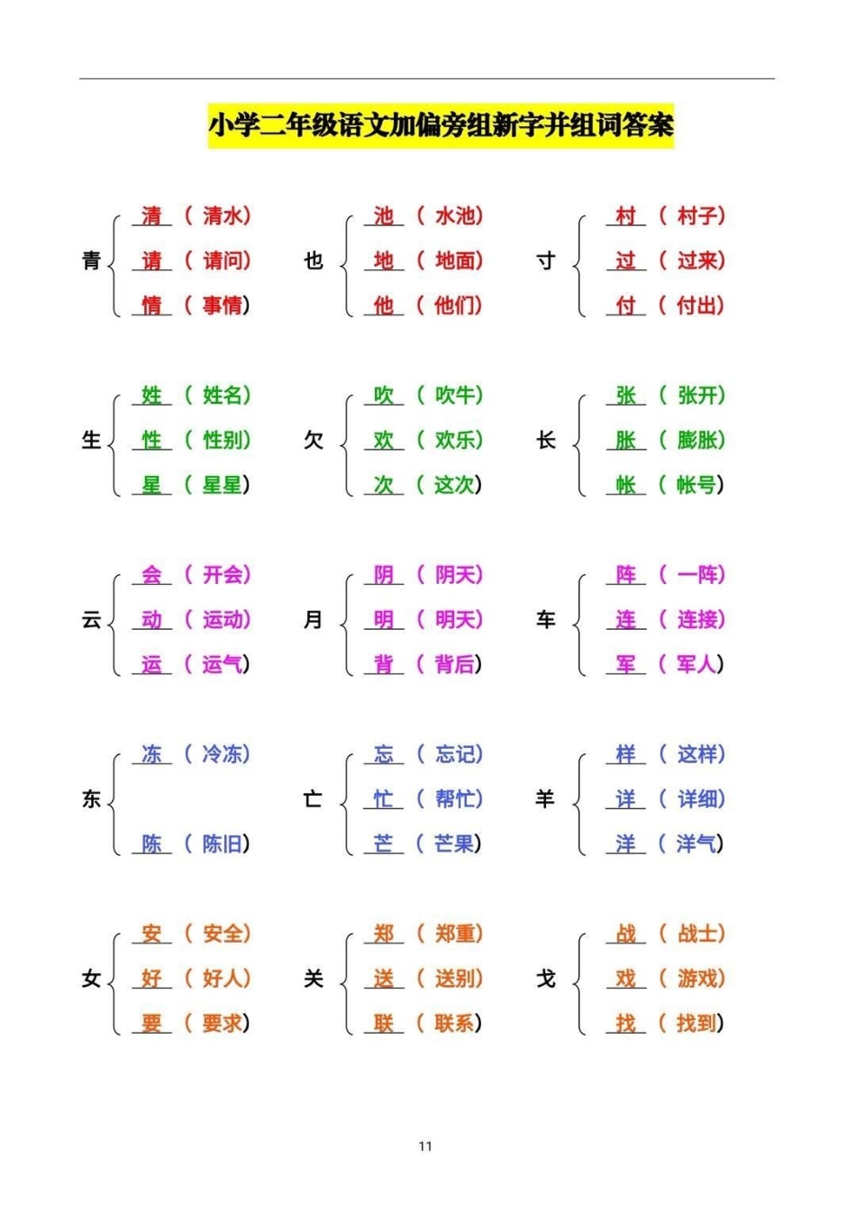 小学生加偏旁组新字必考。.pdf_第1页