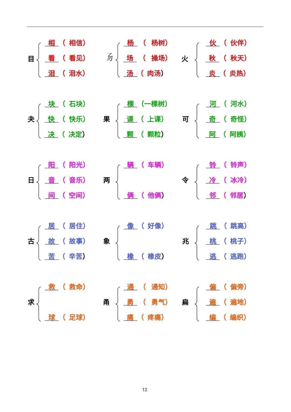 小学生加偏旁组新字必考。.pdf_第2页