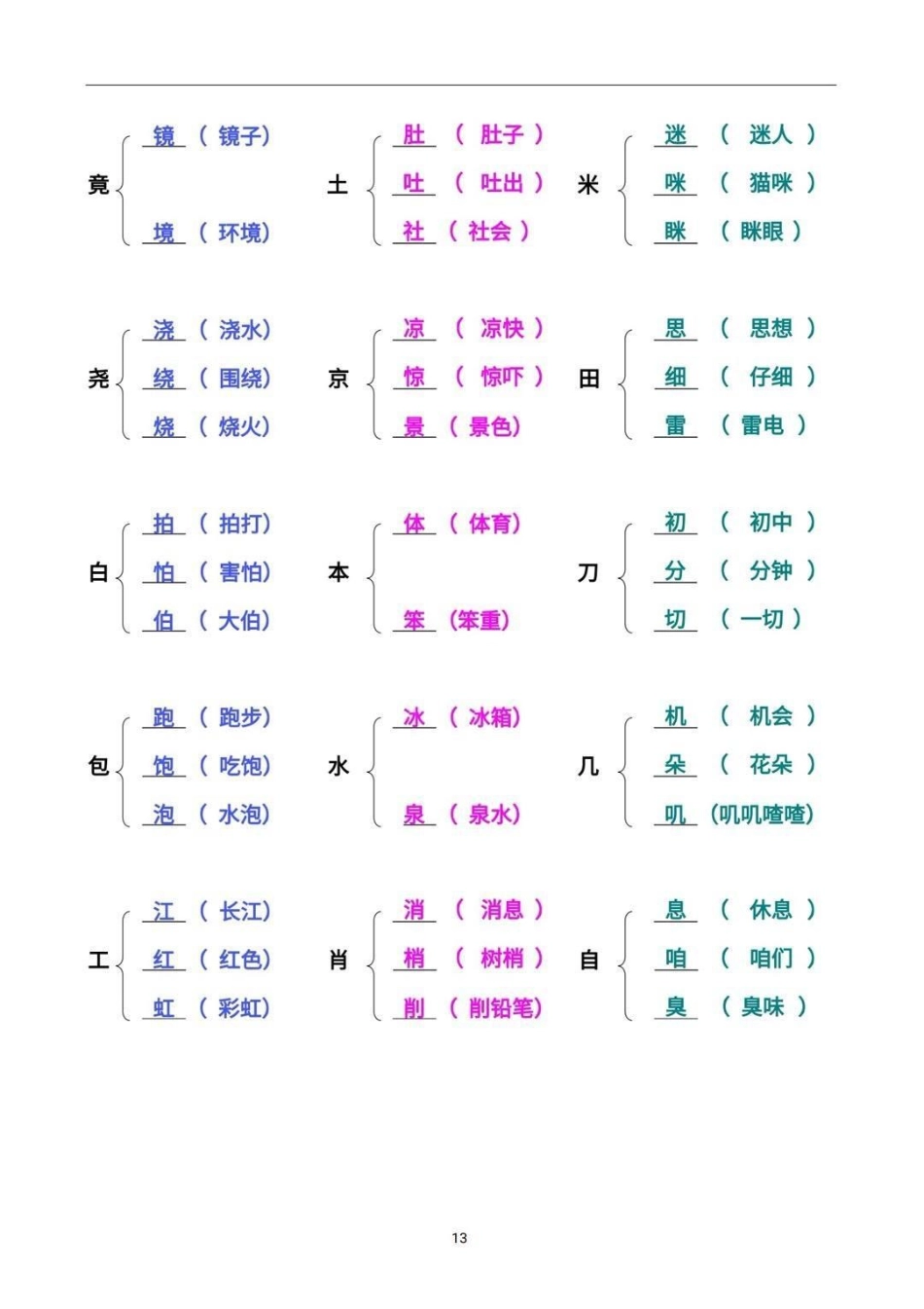 小学生加偏旁组新字必考。.pdf_第3页