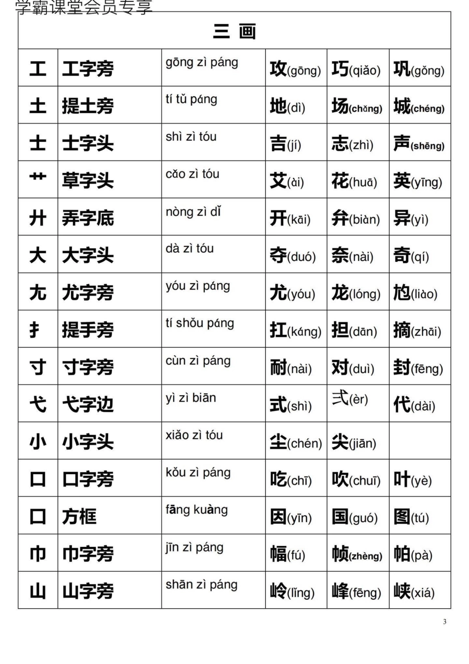 小学生偏旁部首大全。.pdf_第3页