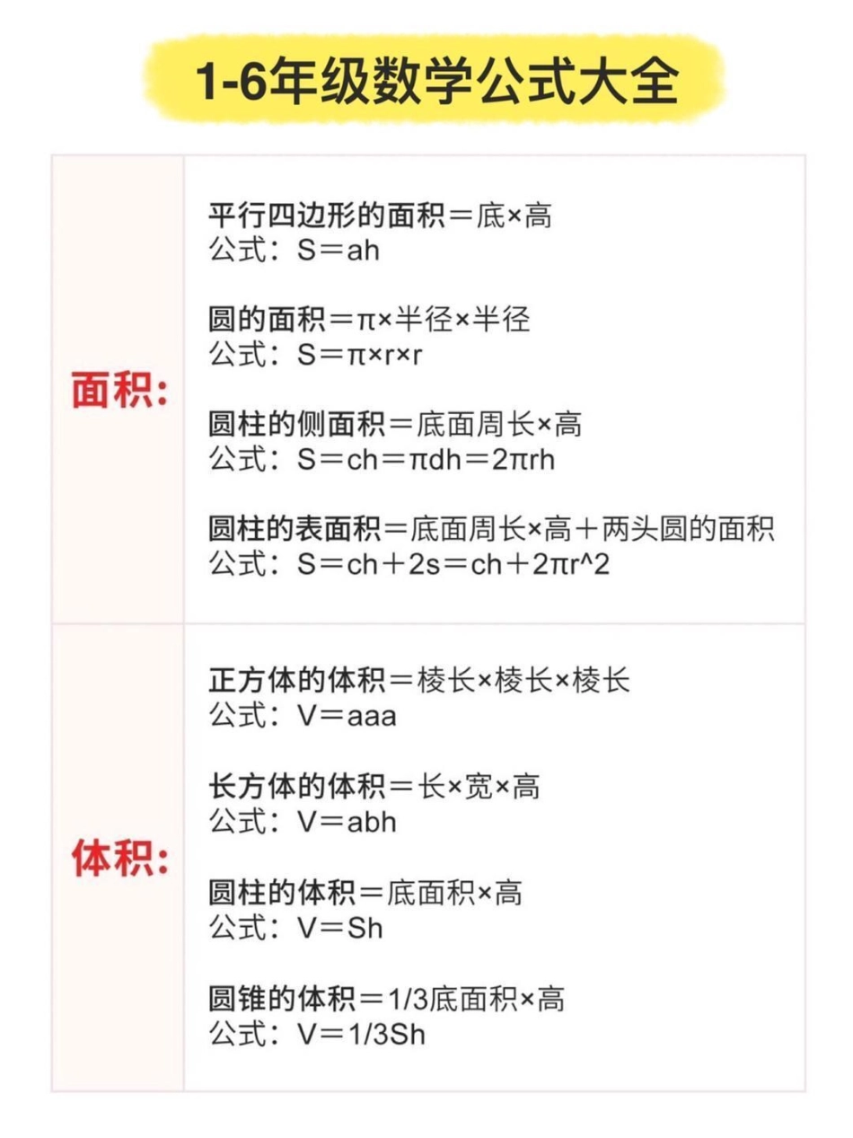 小学数学1-6年级公式大全，很难才找到的，替孩子存下吧！小学数学 数学公式 小学数学公式大全 每天跟我涨知识 数学.pdf_第2页