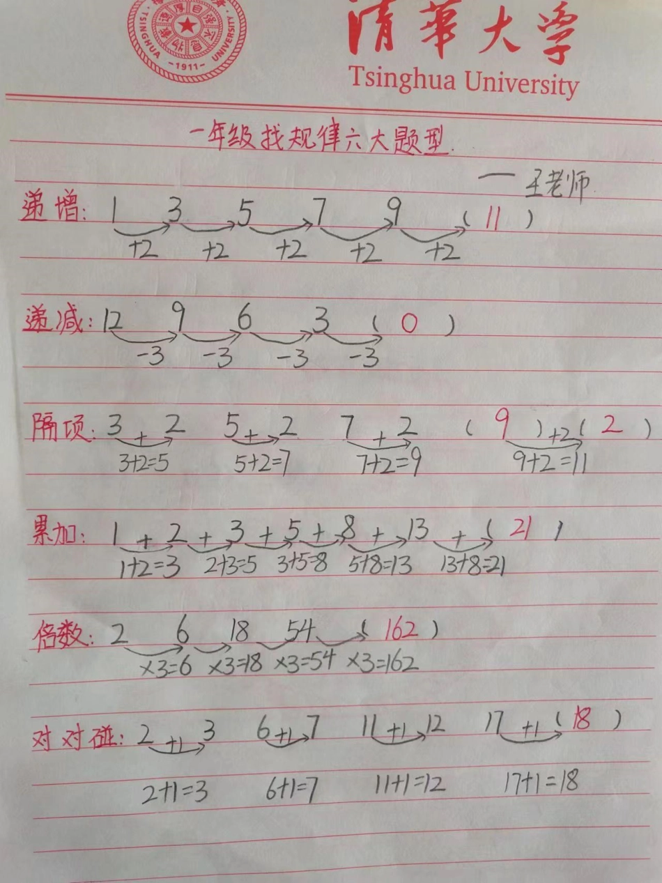 小学一年级数学找规律题型整理一年级 幼小衔接 找规律题 找规律填数.pdf_第1页