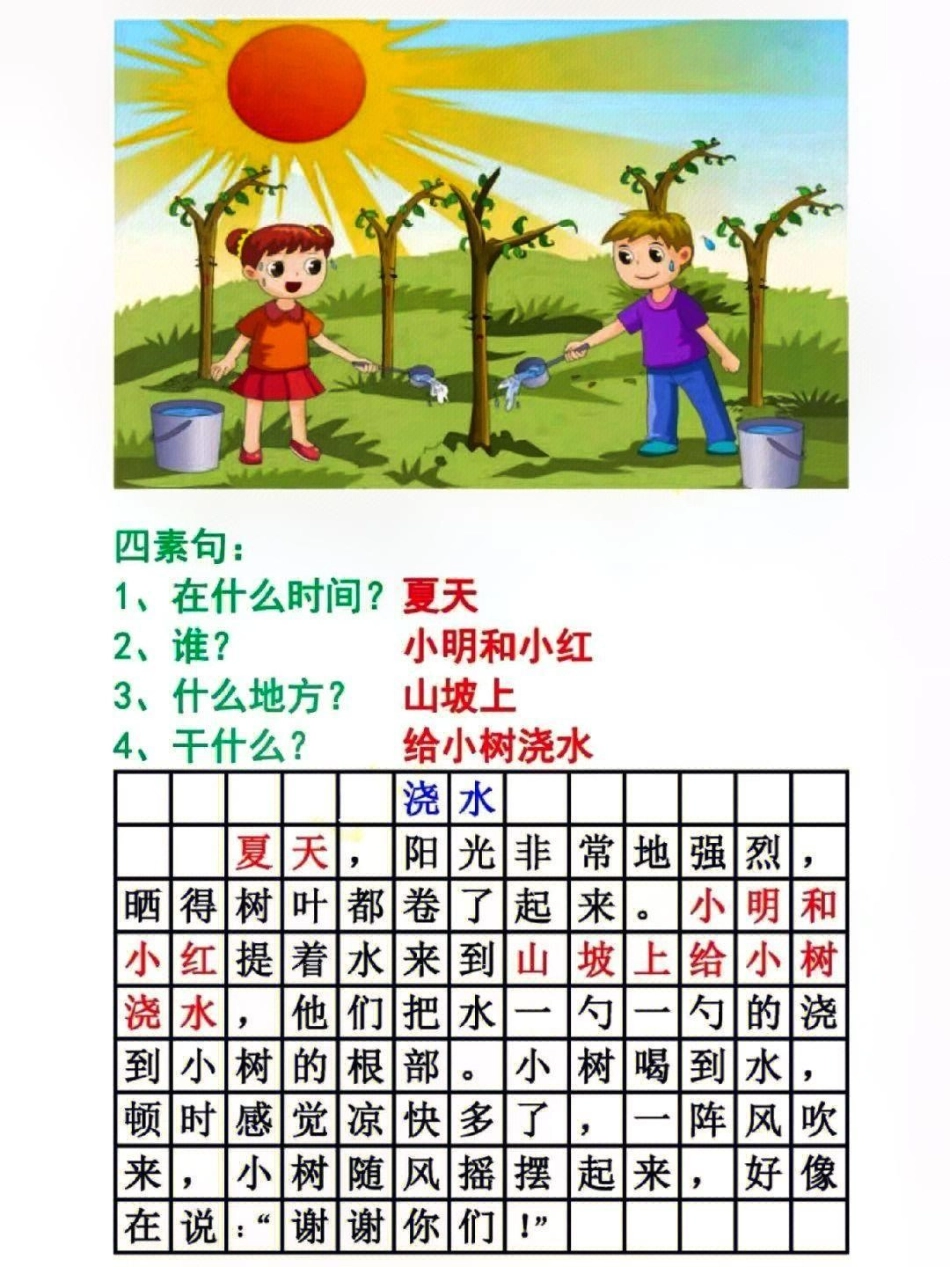 一二年级常考看图写话整理归纳  教育 知识点总结 小学语文资料分享.pdf_第3页