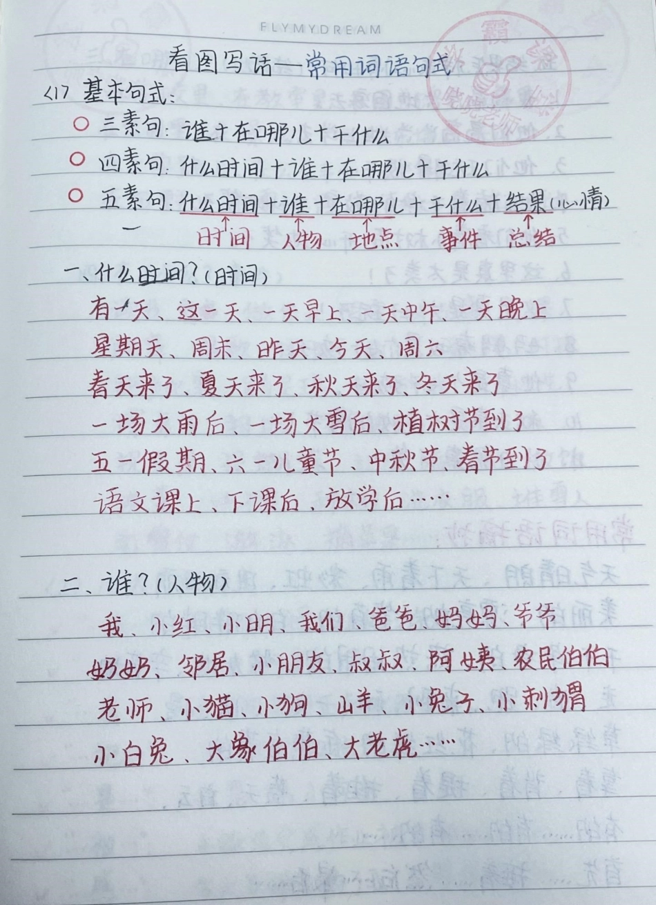 一二年级看图写话方法总结。 一年级 一年级语文 寒假充电计划 看图写话.pdf_第1页