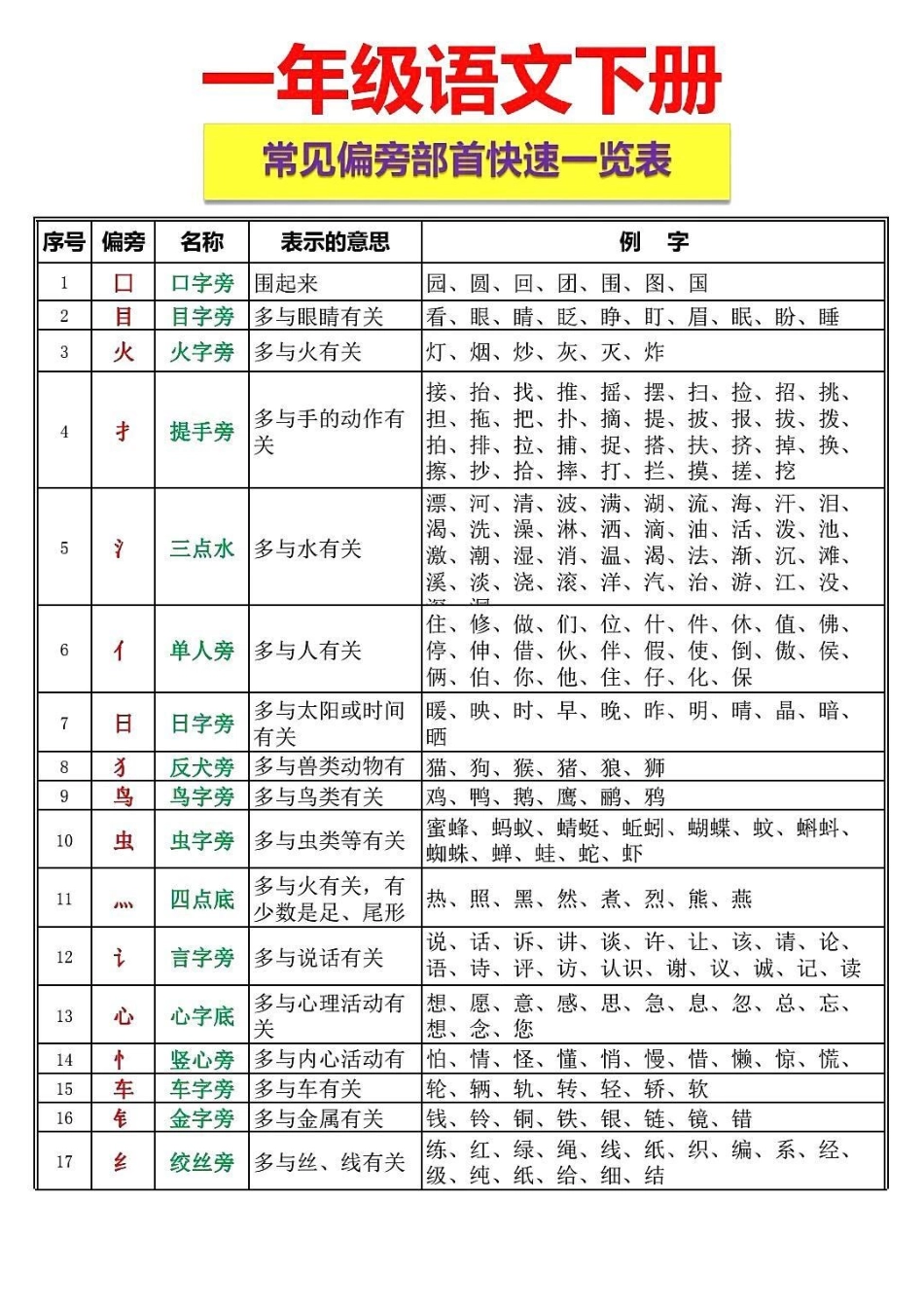 一年级 二年级  知识分享 潮流东方季 语文 作文素材.pdf_第1页