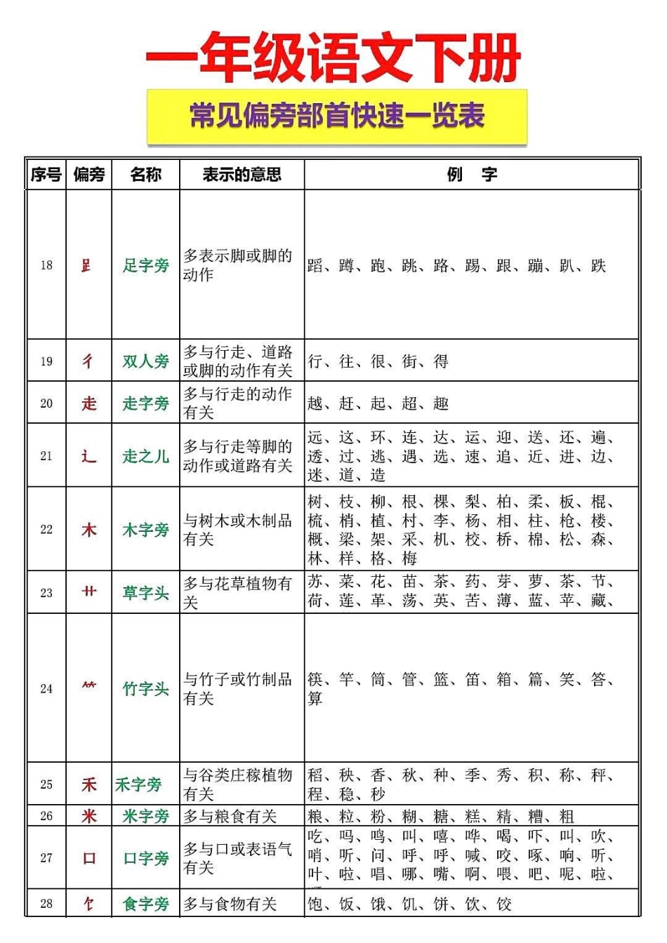 一年级 二年级  知识分享 潮流东方季 语文 作文素材.pdf_第2页