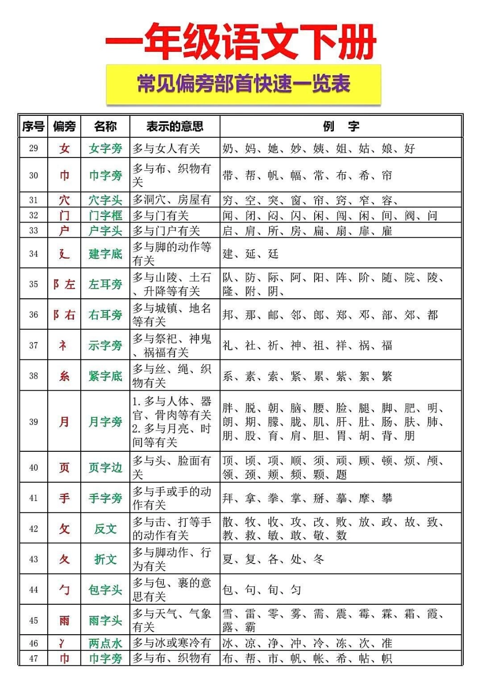 一年级 二年级  知识分享 潮流东方季 语文 作文素材.pdf_第3页