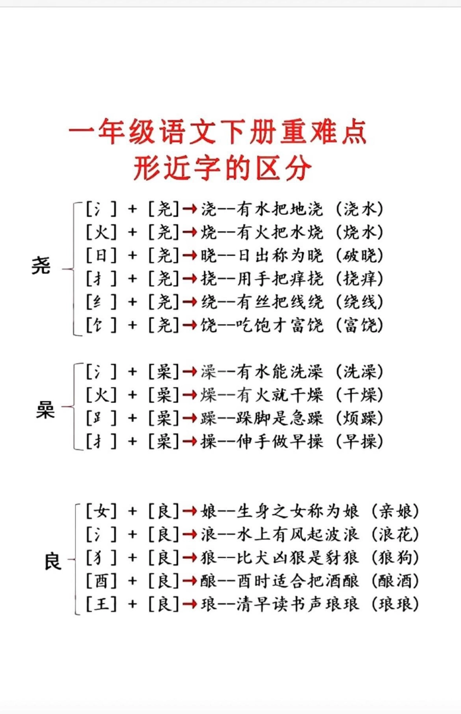 一年级 二年级 教育 小学语文 知识分享 涨知识 学习 为自在呼吸的世界 作文.pdf_第2页