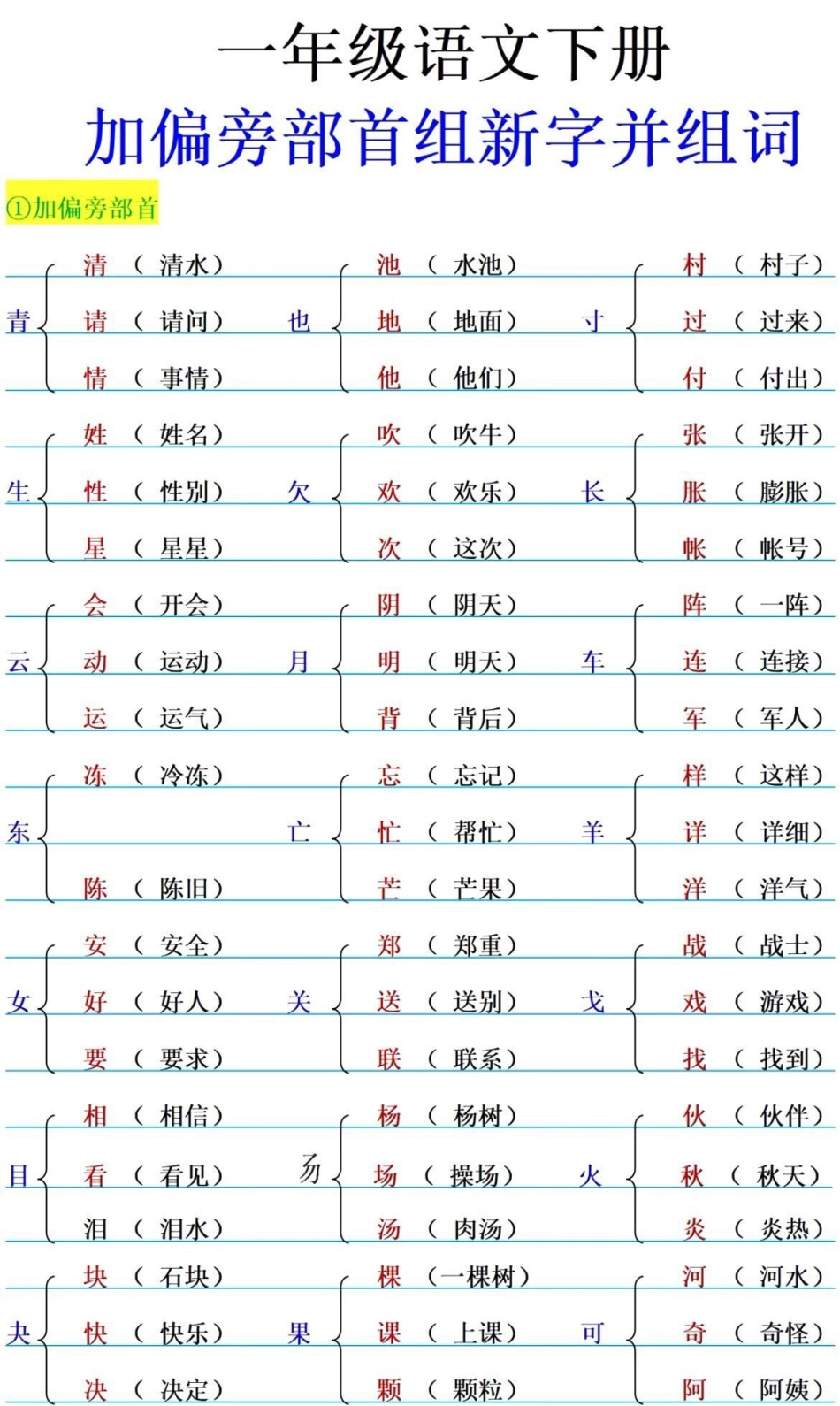 一年级 小学语文 森林防火dou行动 美食创作人 森林防火dou行动 教育.pdf_第1页