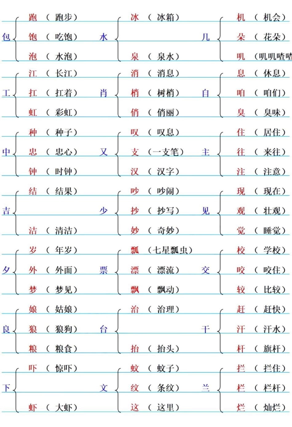 一年级 小学语文 森林防火dou行动 美食创作人 森林防火dou行动 教育.pdf_第3页