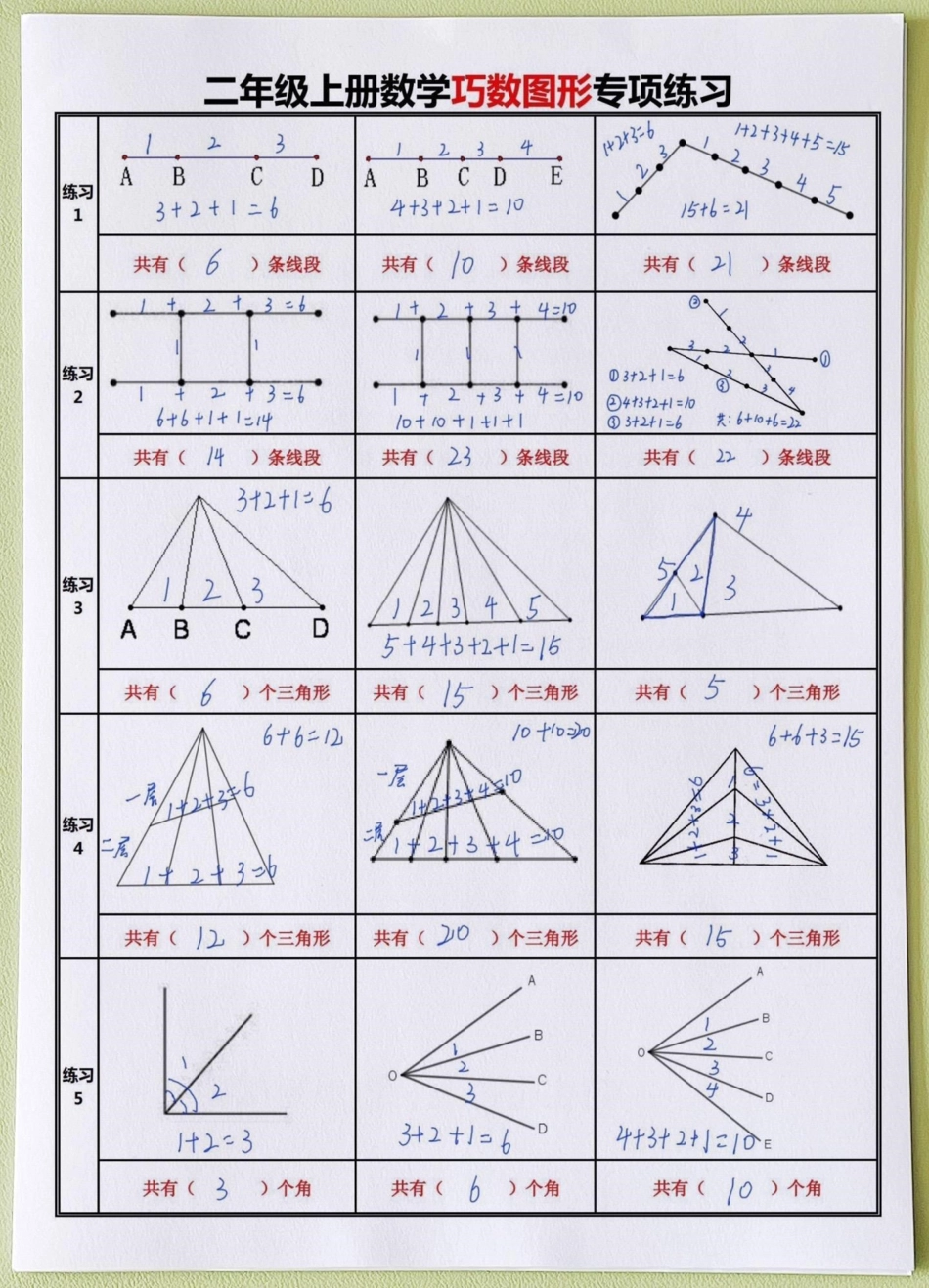 二年级数学上册巧数图形➕重点必背知识点。二年级数学上册巧数图形➕重点必背知识点二年级上册数学 知识点总结 开学必备 新学期新开始 易错题数学.pdf_第1页