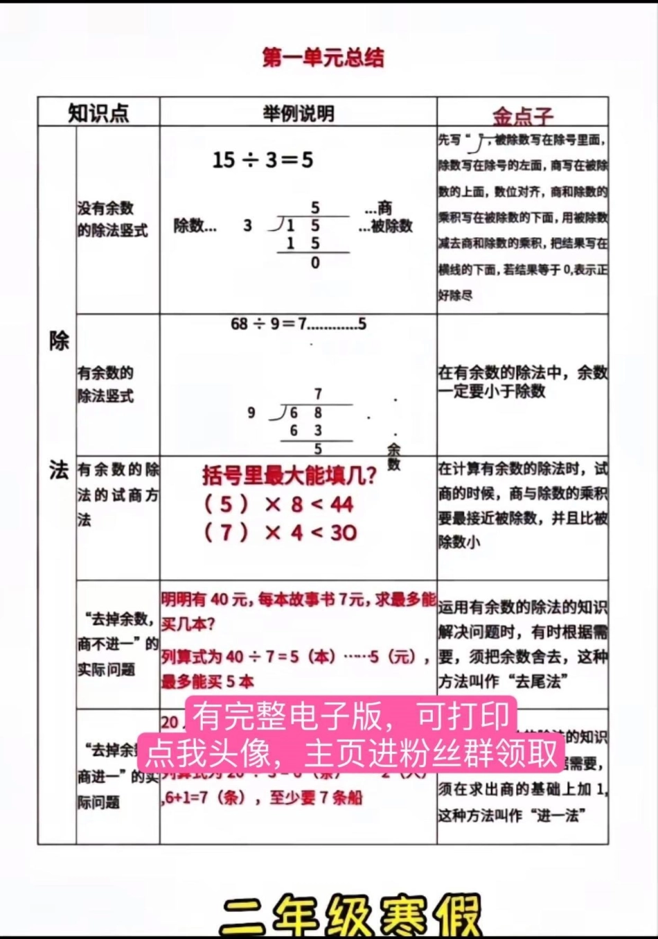 二年级数学下册  寒假预习清单来了。二年级 寒假充电计划 预习 二年级数学 必考考点.pdf_第2页