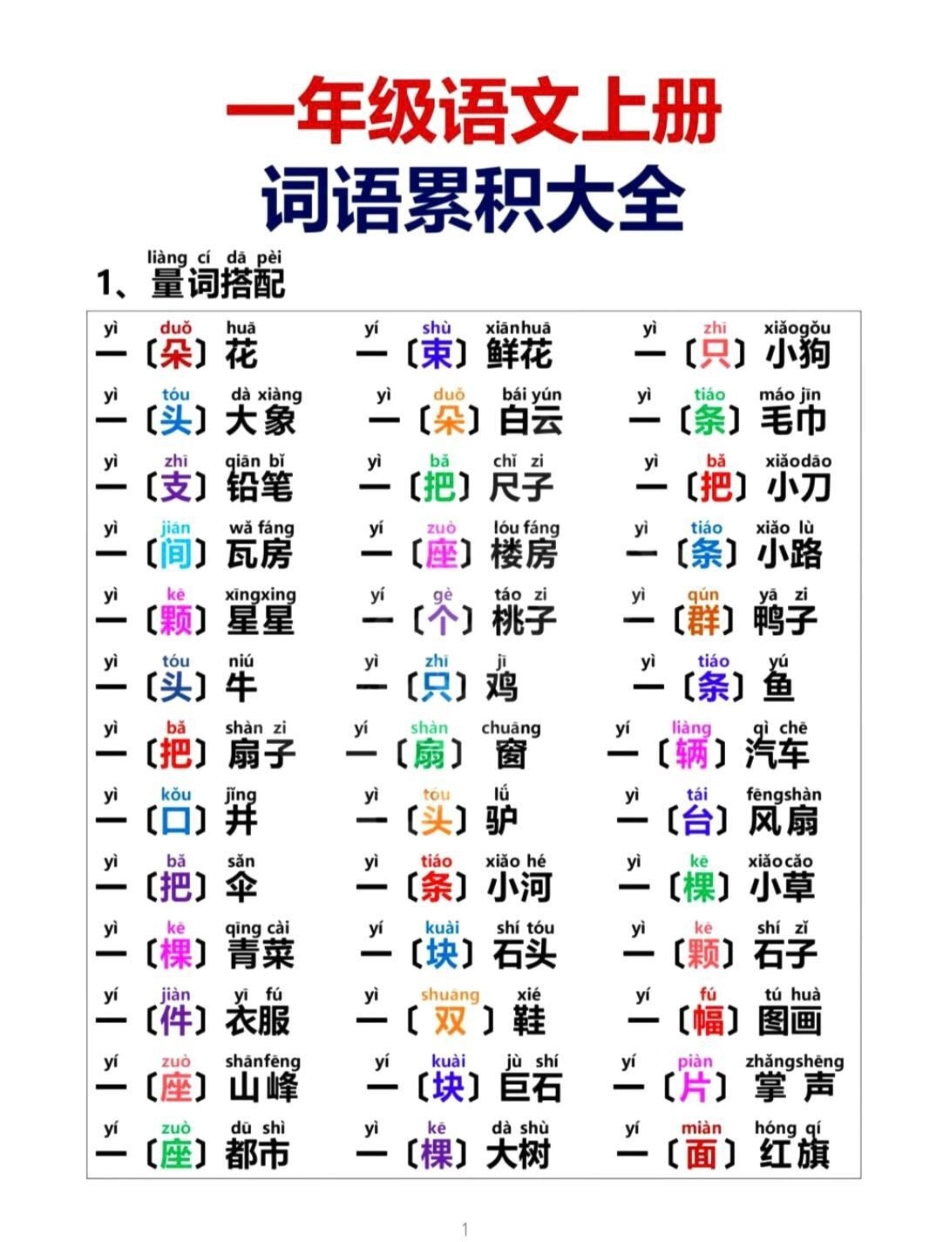 一年级 涨知识 知识点总结 二年级 期末  小学语文 家庭教育 520宠爱季.pdf_第1页