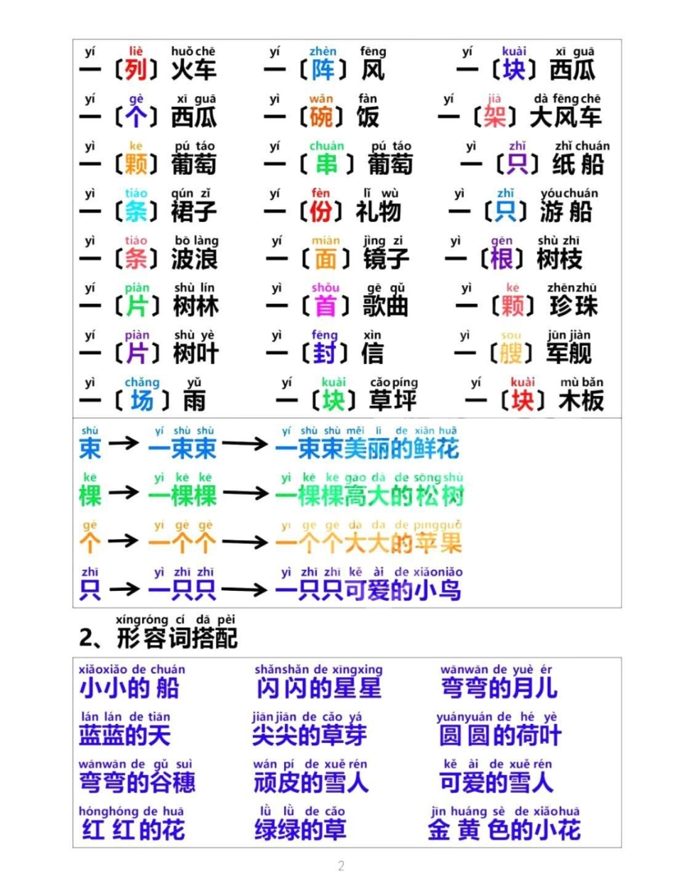 一年级 涨知识 知识点总结 二年级 期末  小学语文 家庭教育 520宠爱季.pdf_第2页