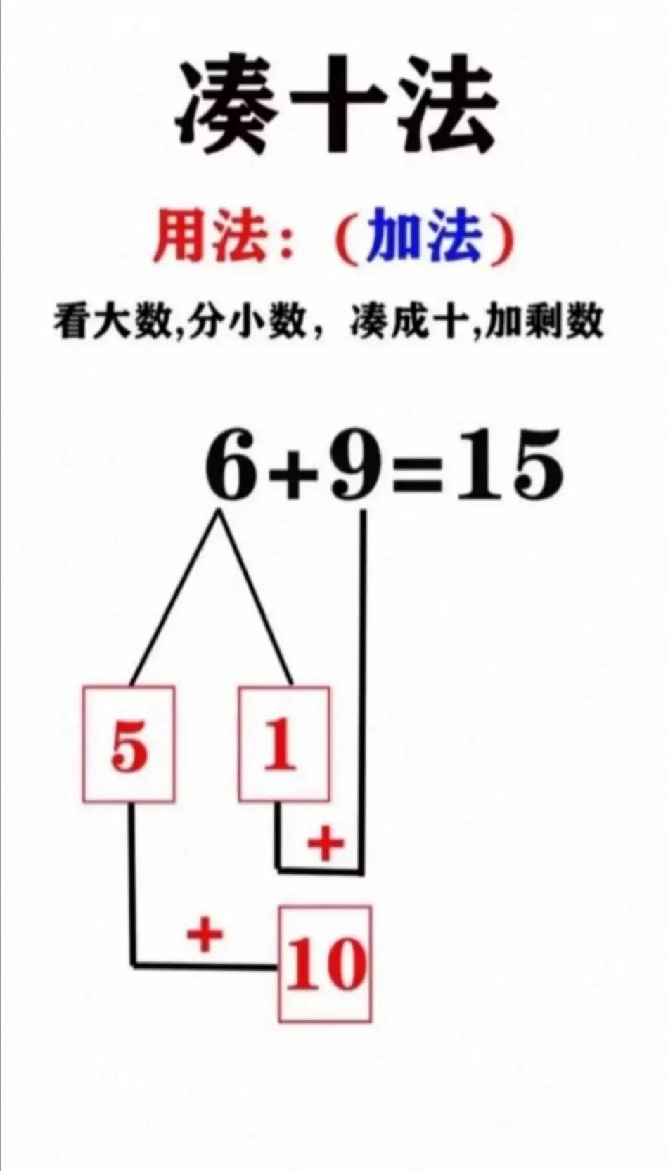 一年级必会四种方法，凑十法、破十法、平十法和借十法一年级 教育.pdf_第1页