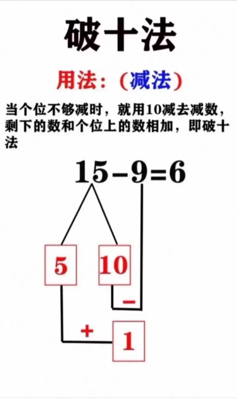 一年级必会四种方法，凑十法、破十法、平十法和借十法一年级 教育.pdf_第2页