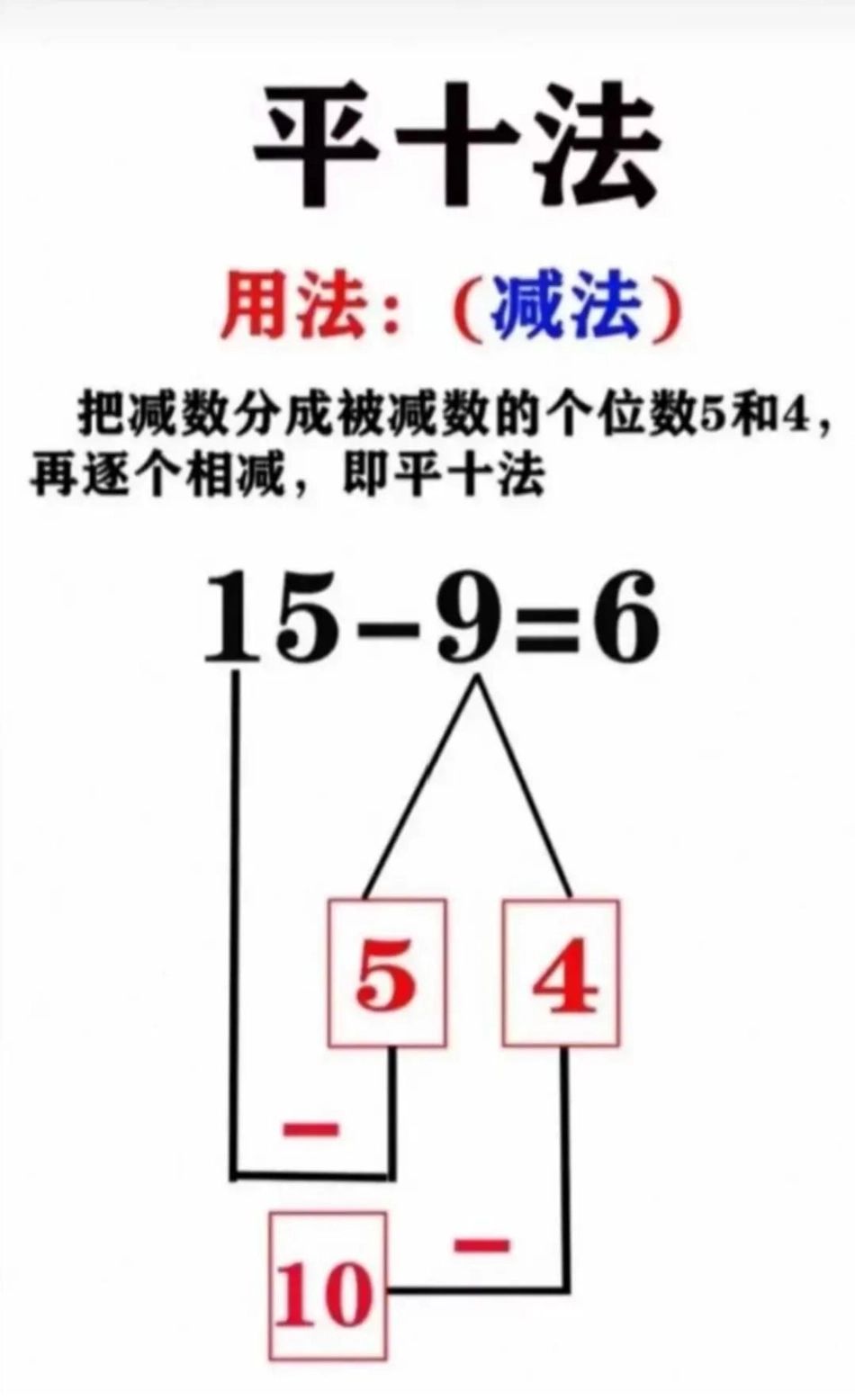 一年级必会四种方法，凑十法、破十法、平十法和借十法一年级 教育.pdf_第3页