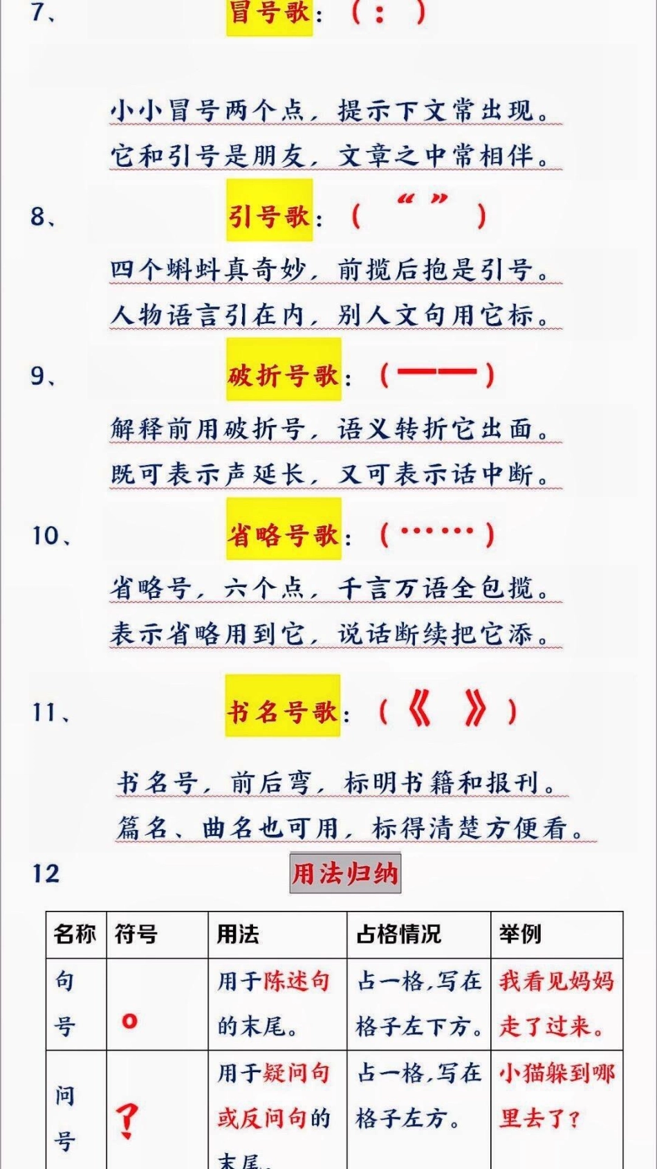 一年级必须会的标点符号运用。一年级必须掌握的标点符号，标点符号很重要，小盆友们一定要学会怎样使用标点符号。标点符号 标点符号学习 一年级语文  教育.pdf_第2页