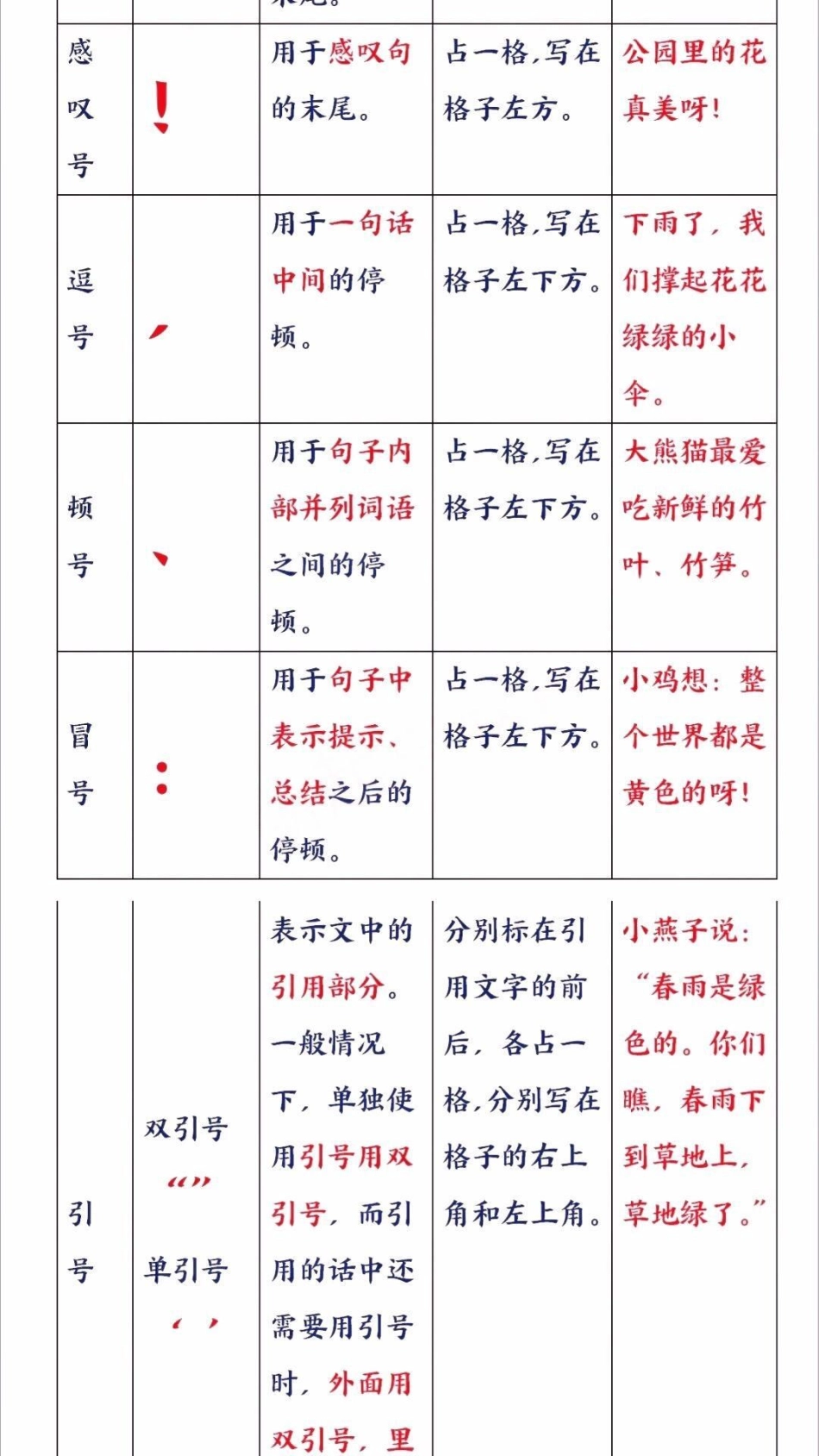 一年级必须会的标点符号运用。一年级必须掌握的标点符号，标点符号很重要，小盆友们一定要学会怎样使用标点符号。标点符号 标点符号学习 一年级语文  教育.pdf_第3页