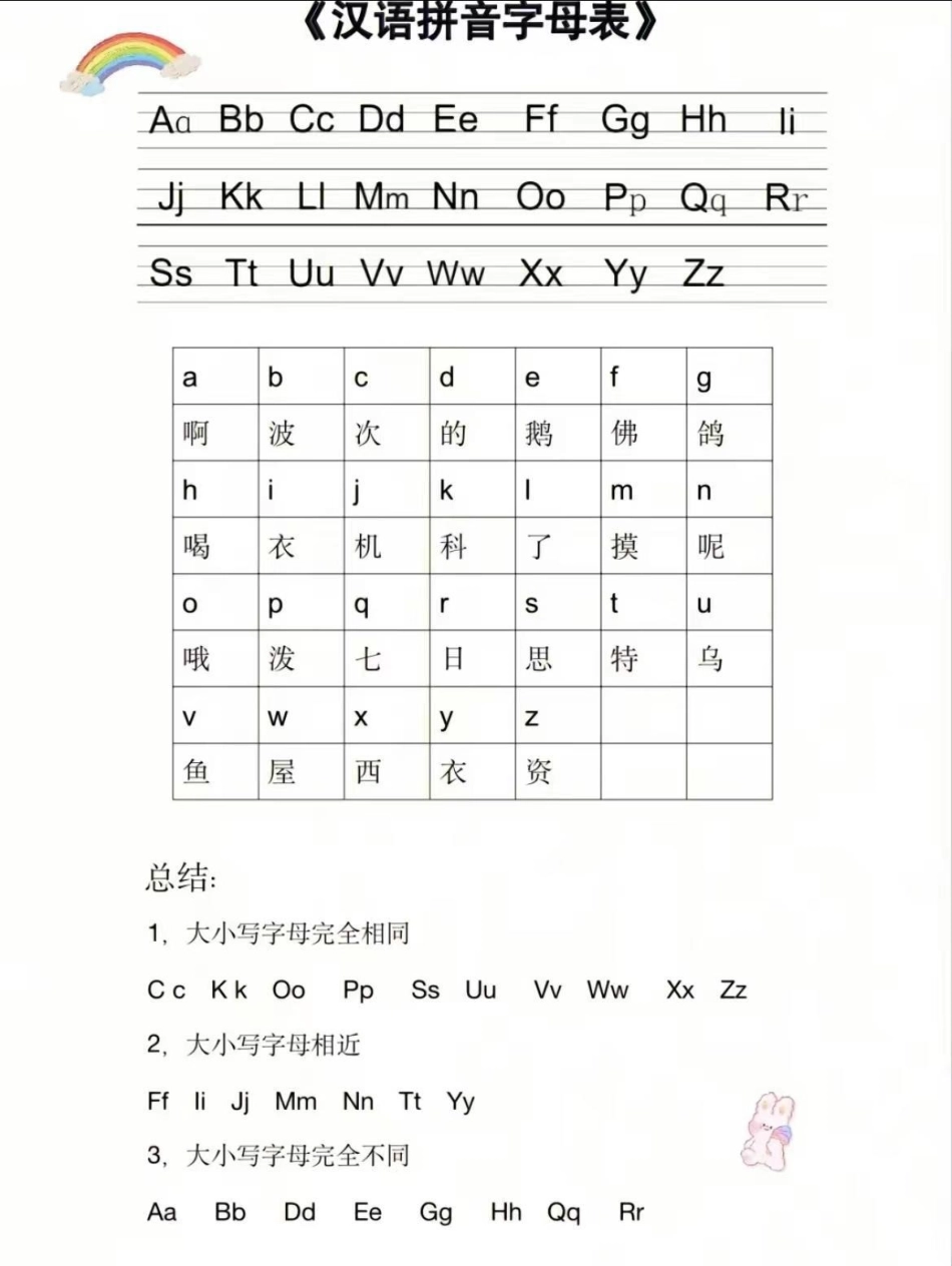 一年级大小写音序字母练习表。汉语拼音大小写字母练习表，搞定它，大小写不愁！拼音 一年级 语文 汉语拼音字母表 汉语拼音.pdf_第3页